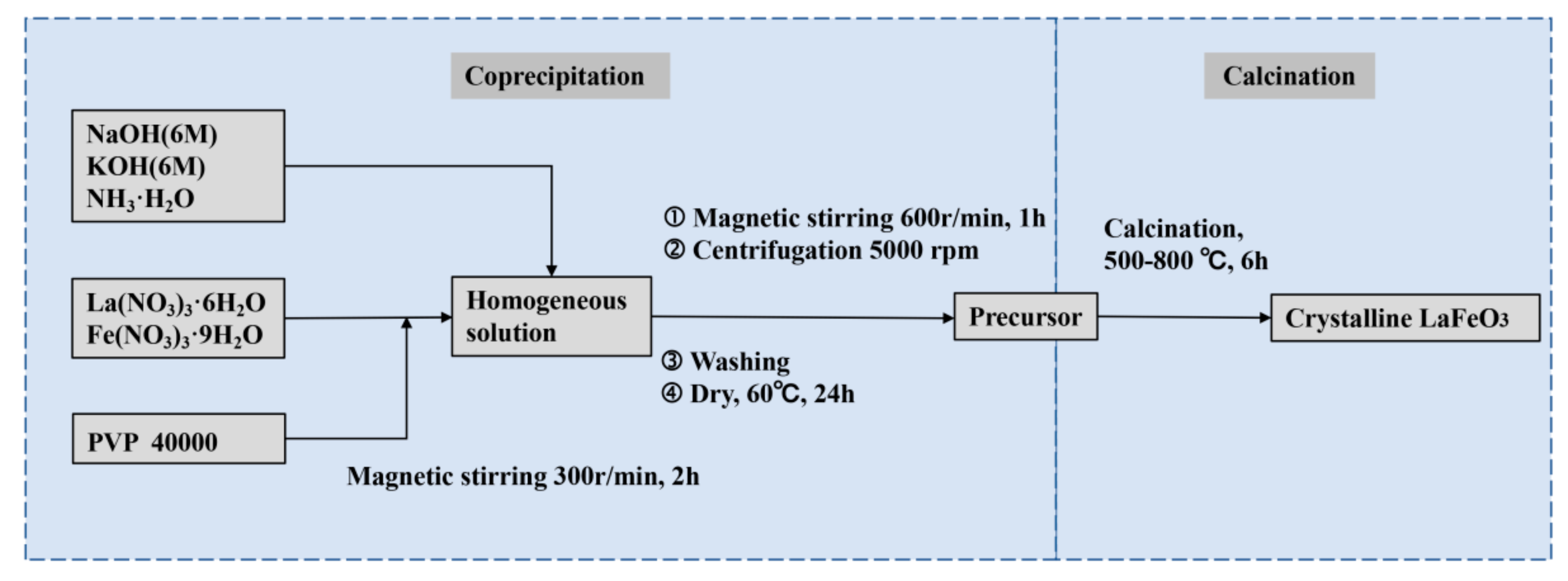 Materials 14 05534 g001