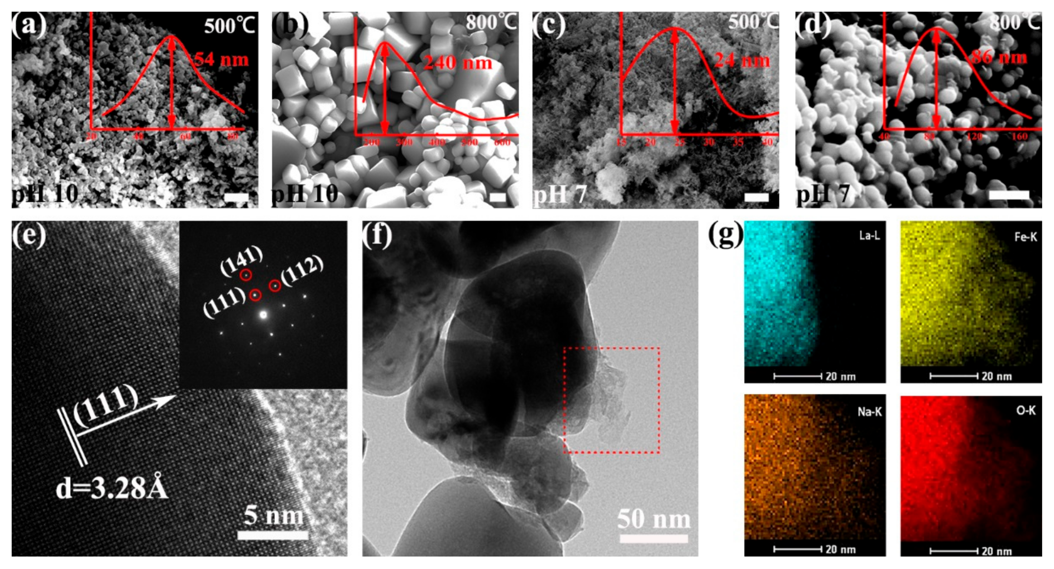 Materials 14 05534 g003