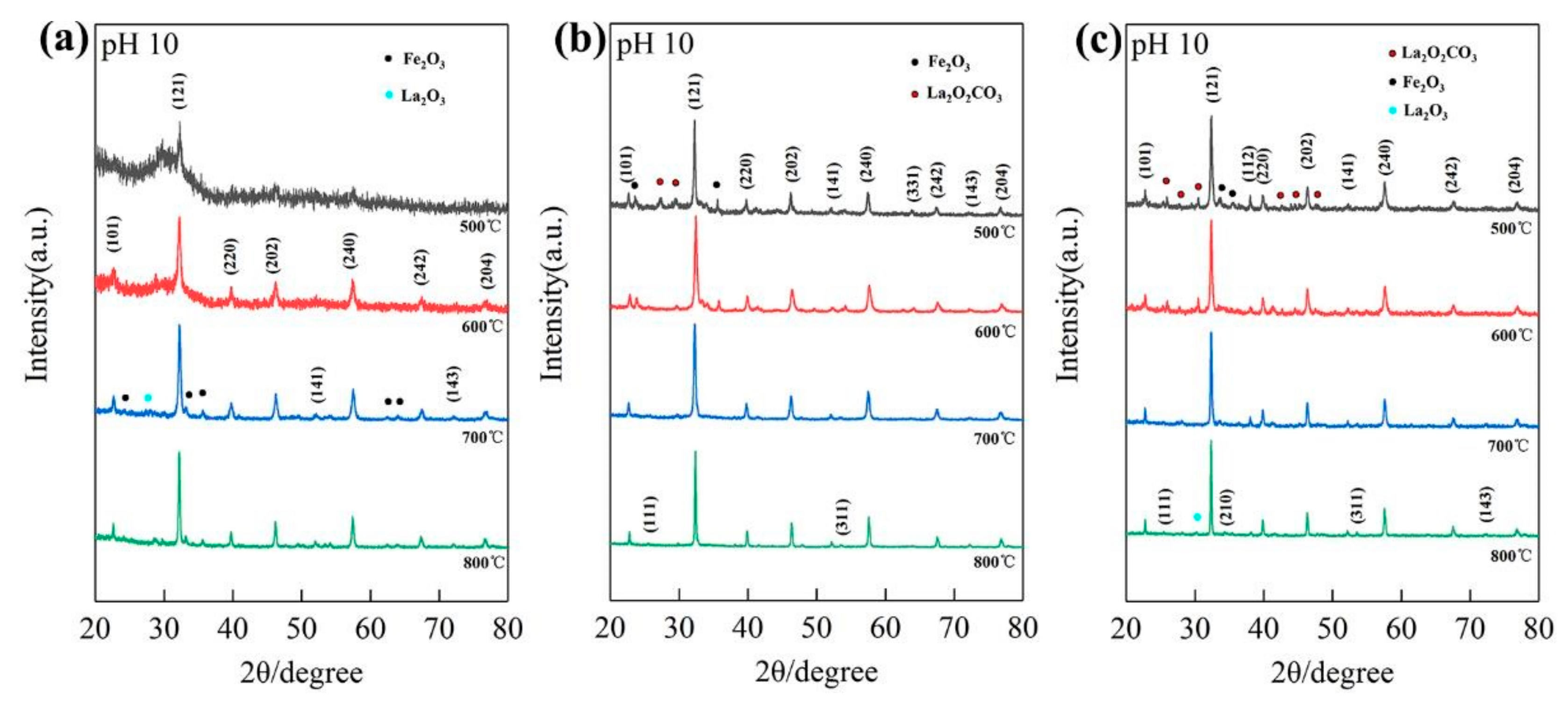 Materials 14 05534 g004