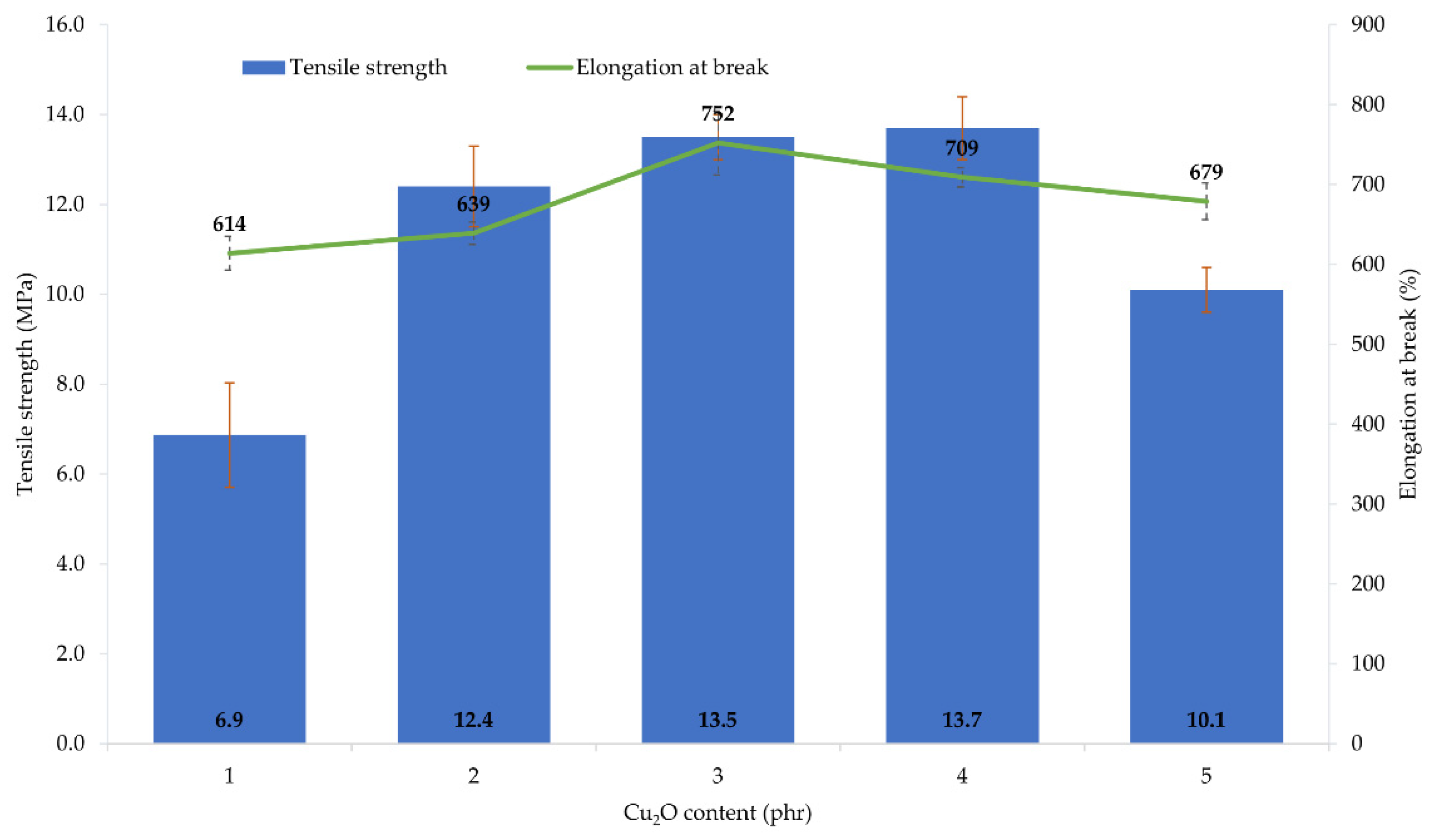 Materials 14 05535 g003