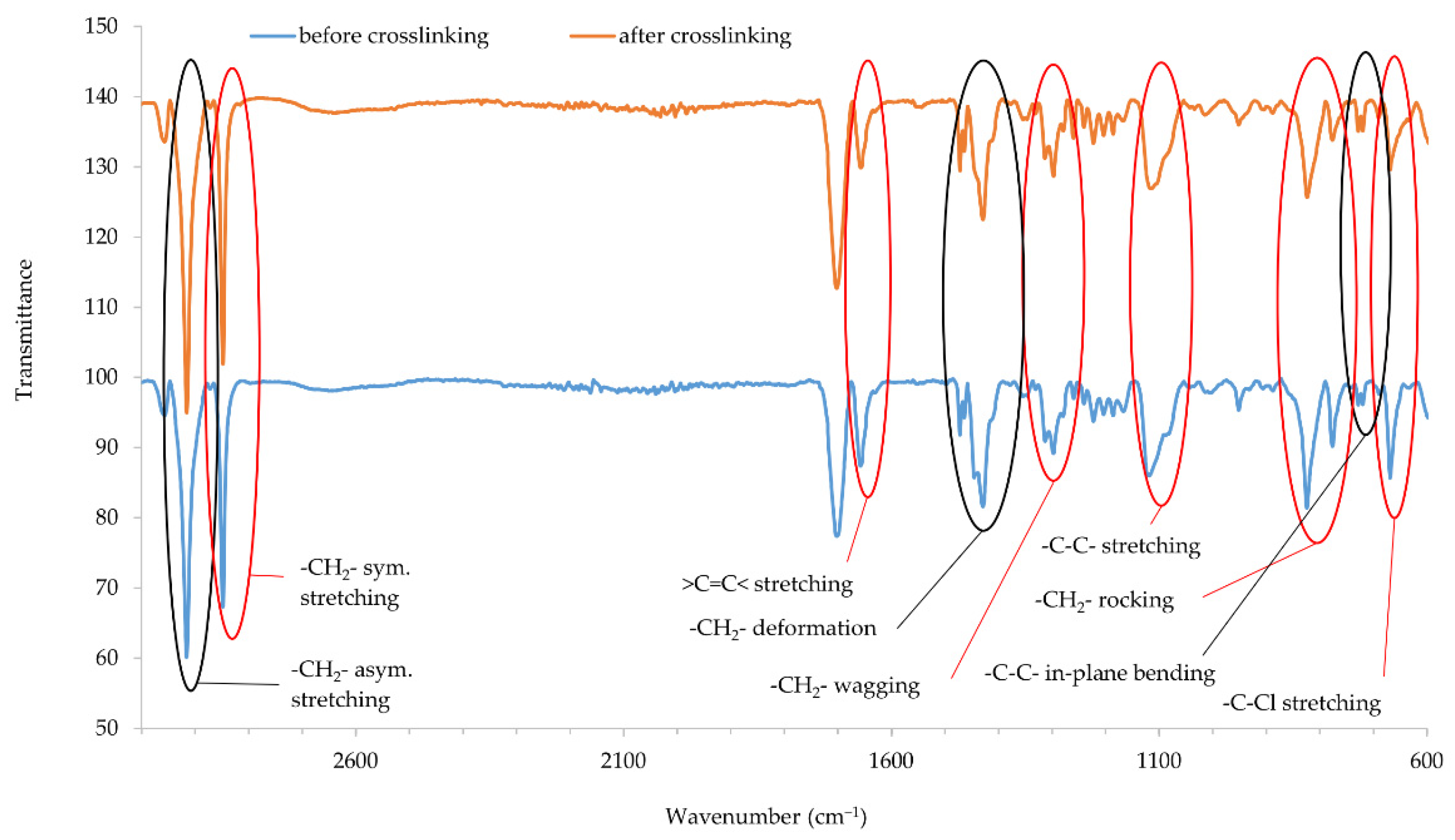 Materials 14 05535 g005