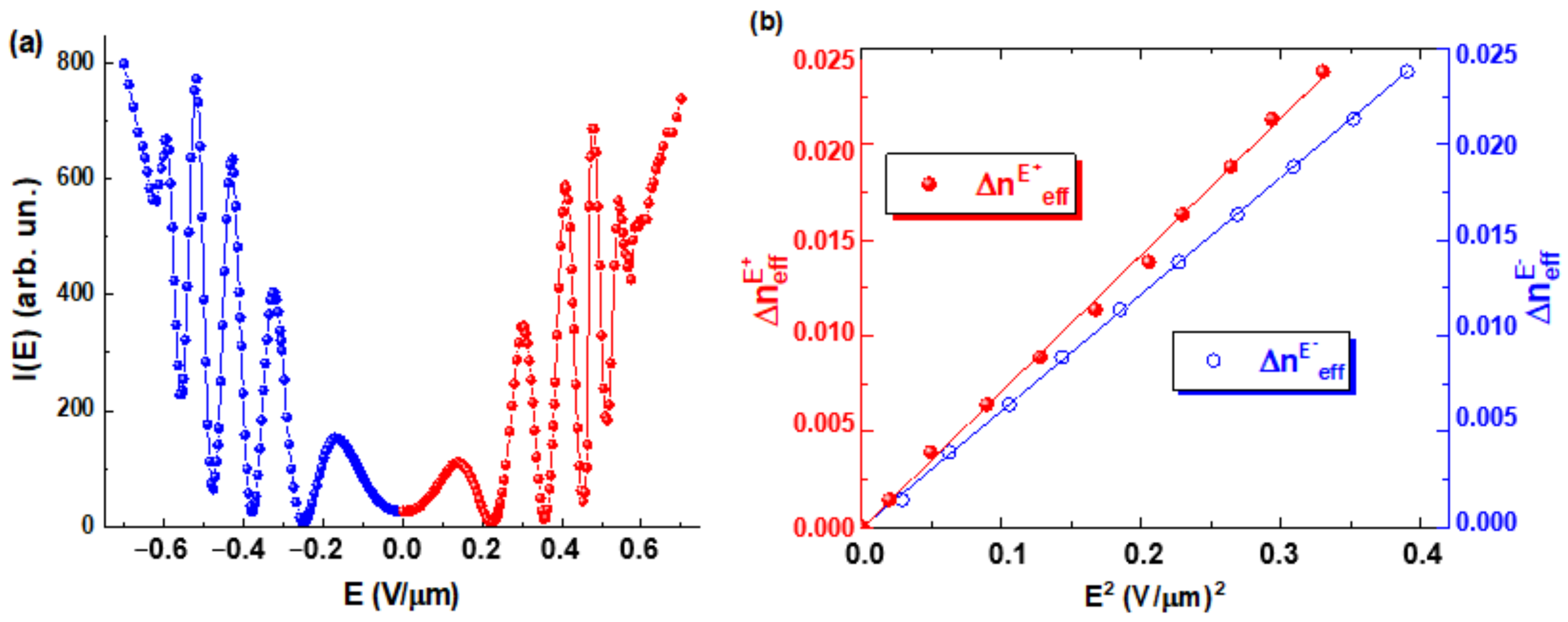 Materials 14 05540 g005