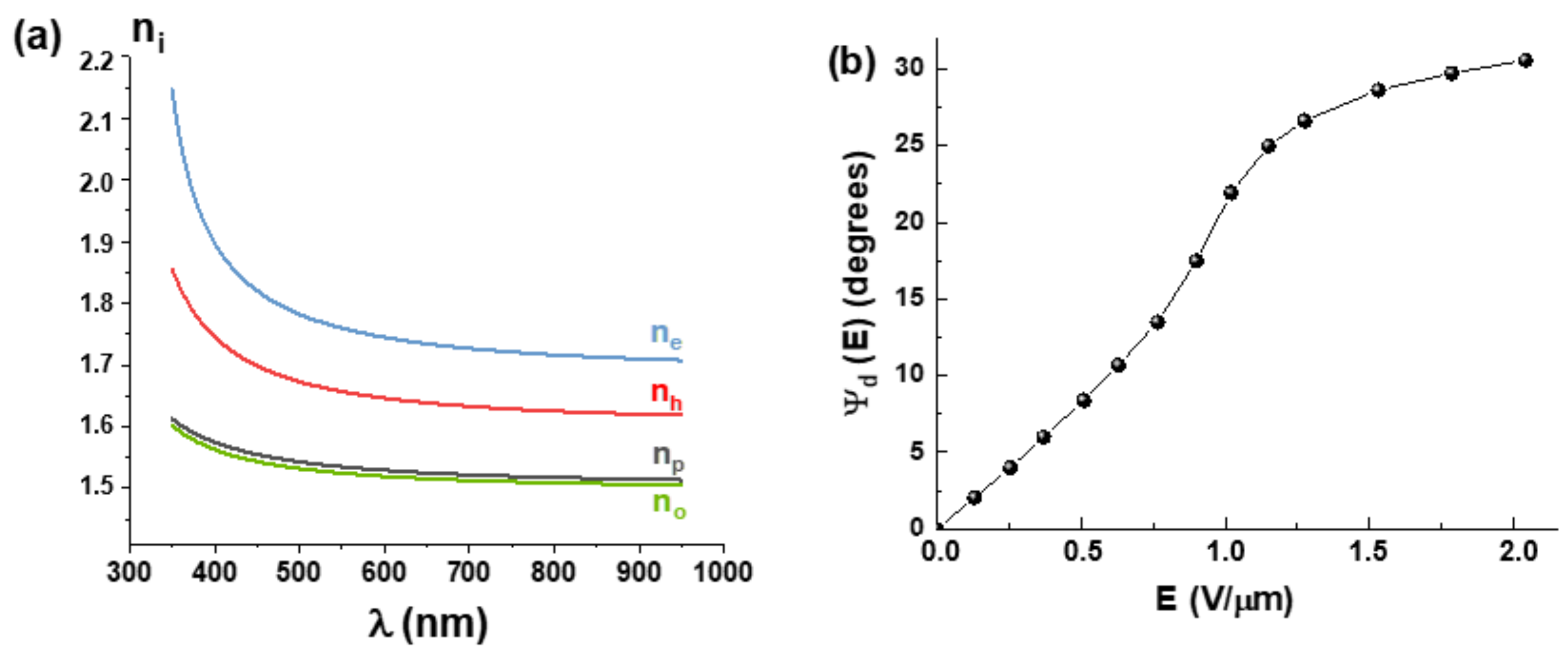 Materials 14 05540 g006