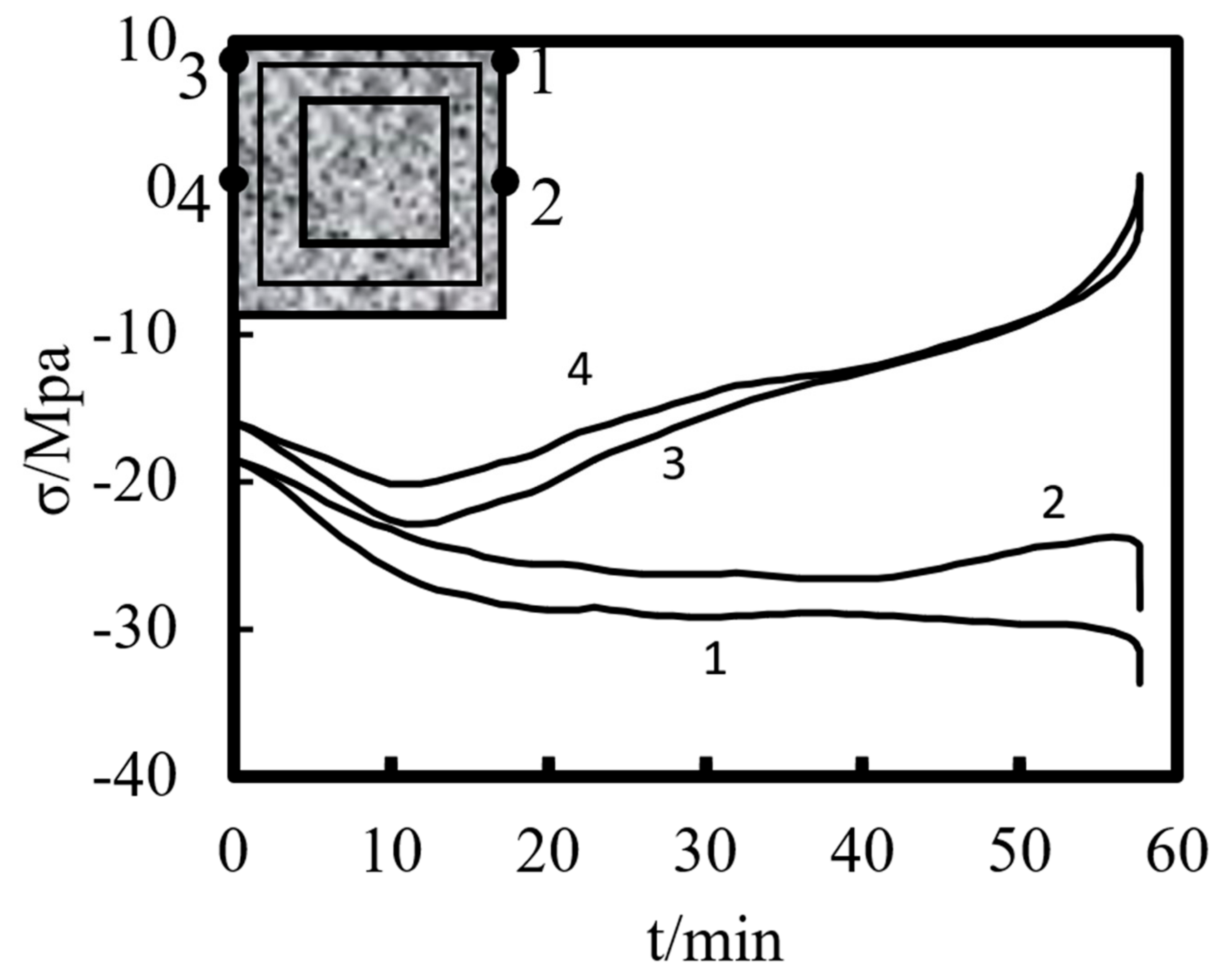 Materials 14 05541 g013 Materials 14 05541 g013