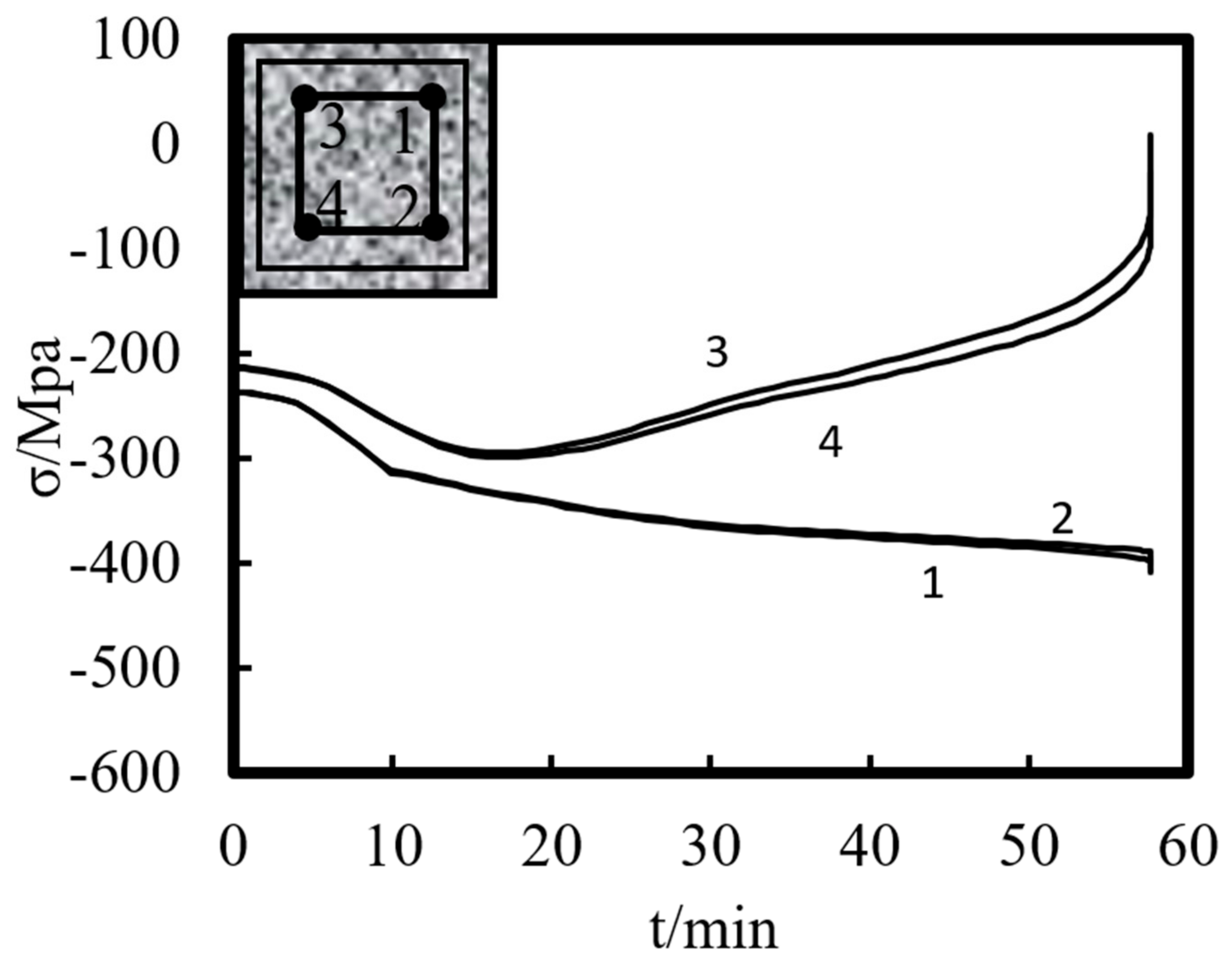 Materials 14 05541 g014 Materials 14 05541 g014
