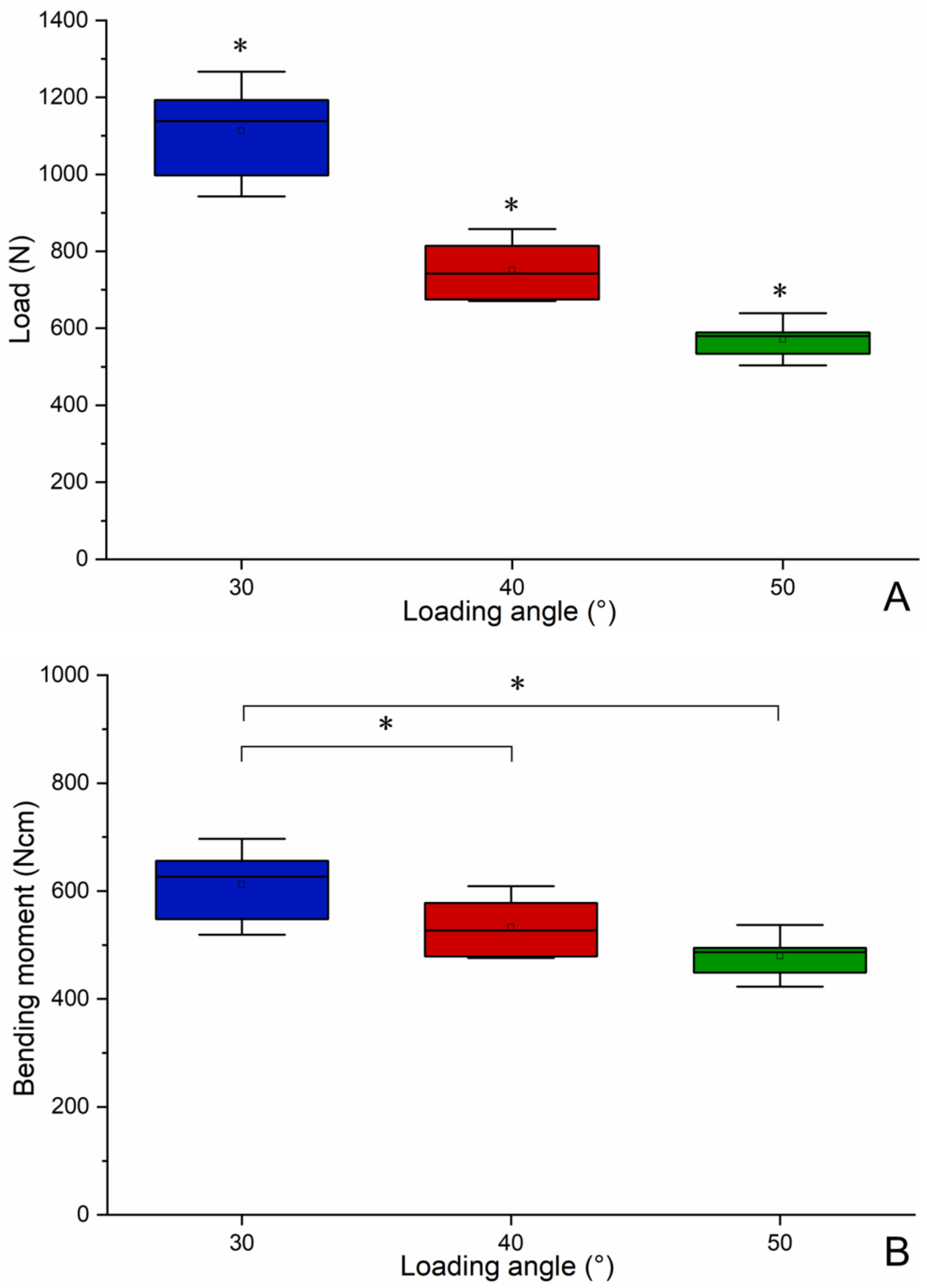 Materials 14 05542 g010a