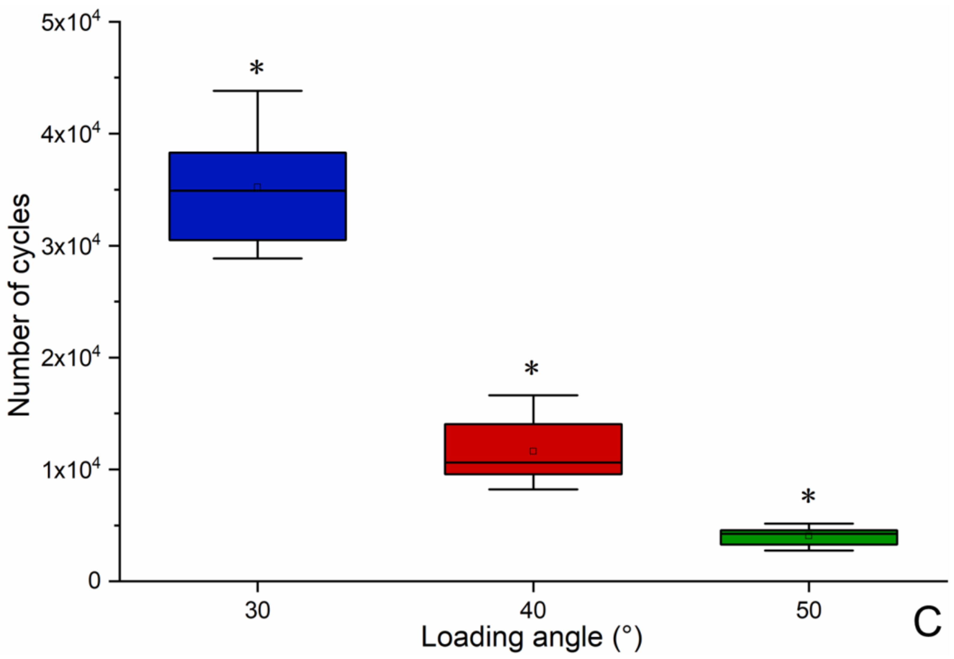 Materials 14 05542 g010b