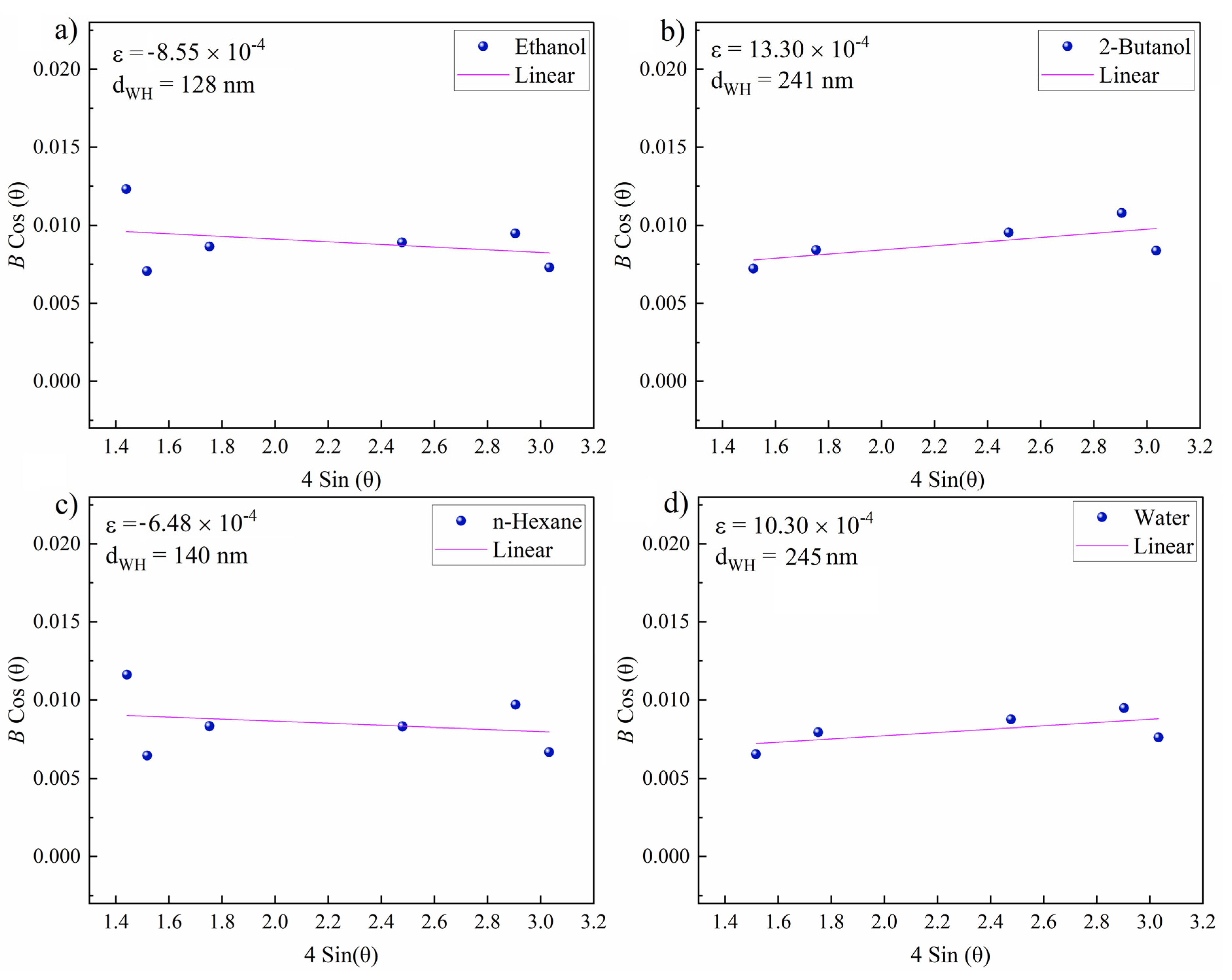 Materials 14 05544 g009
