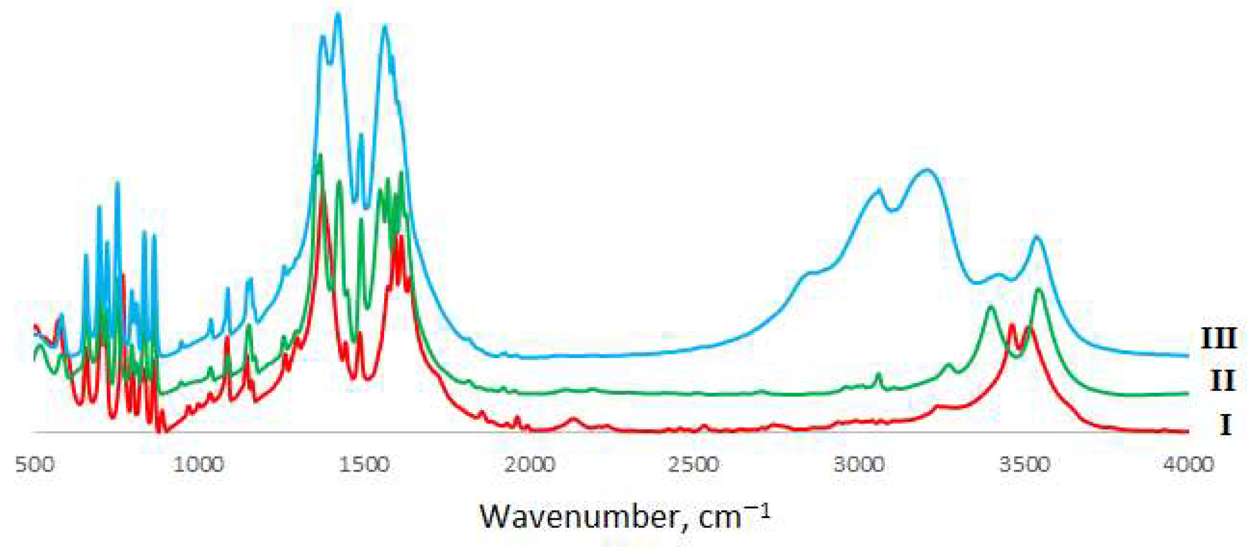 Materials 14 05548 g003 Materials 14 05548 g003