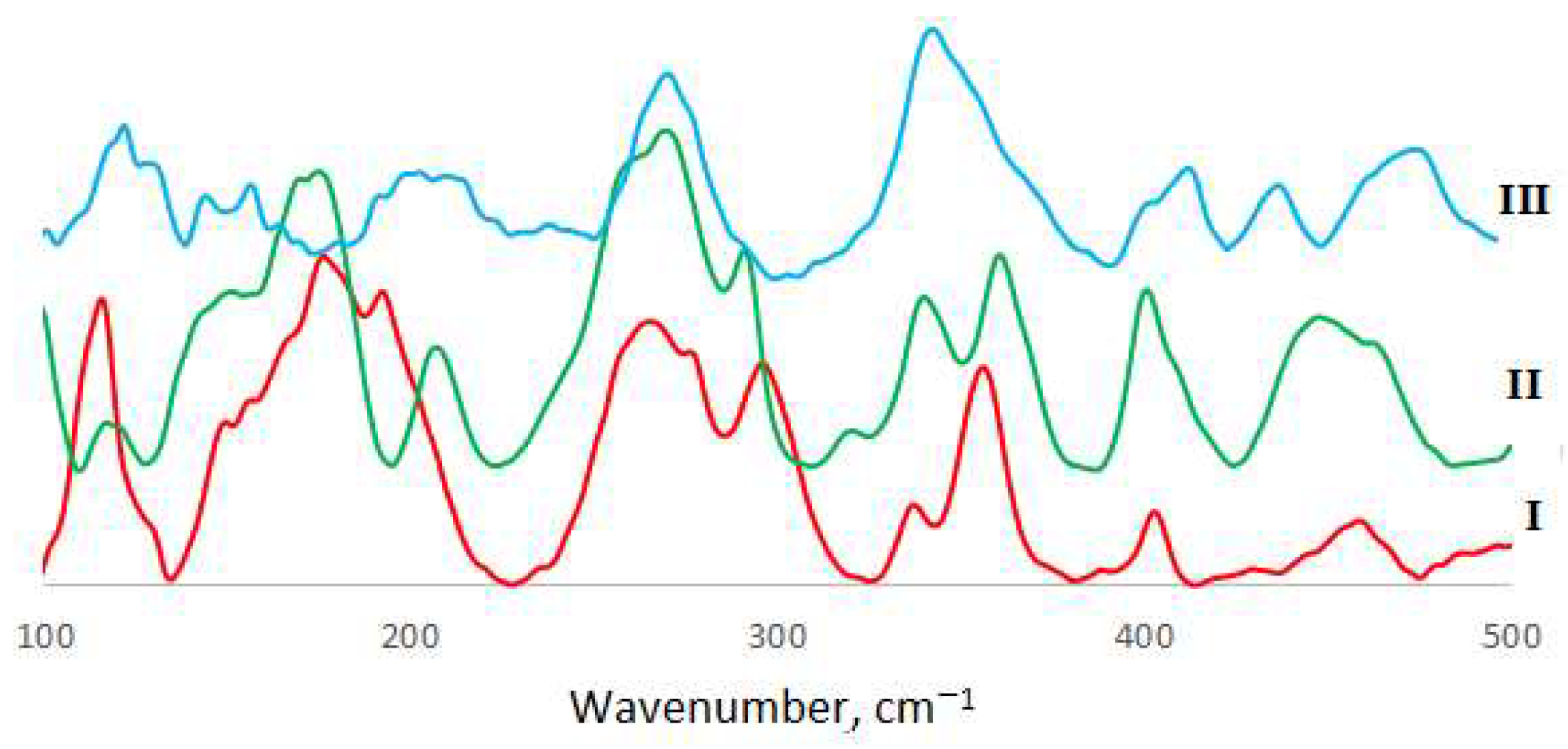 Materials 14 05548 g004 Materials 14 05548 g004