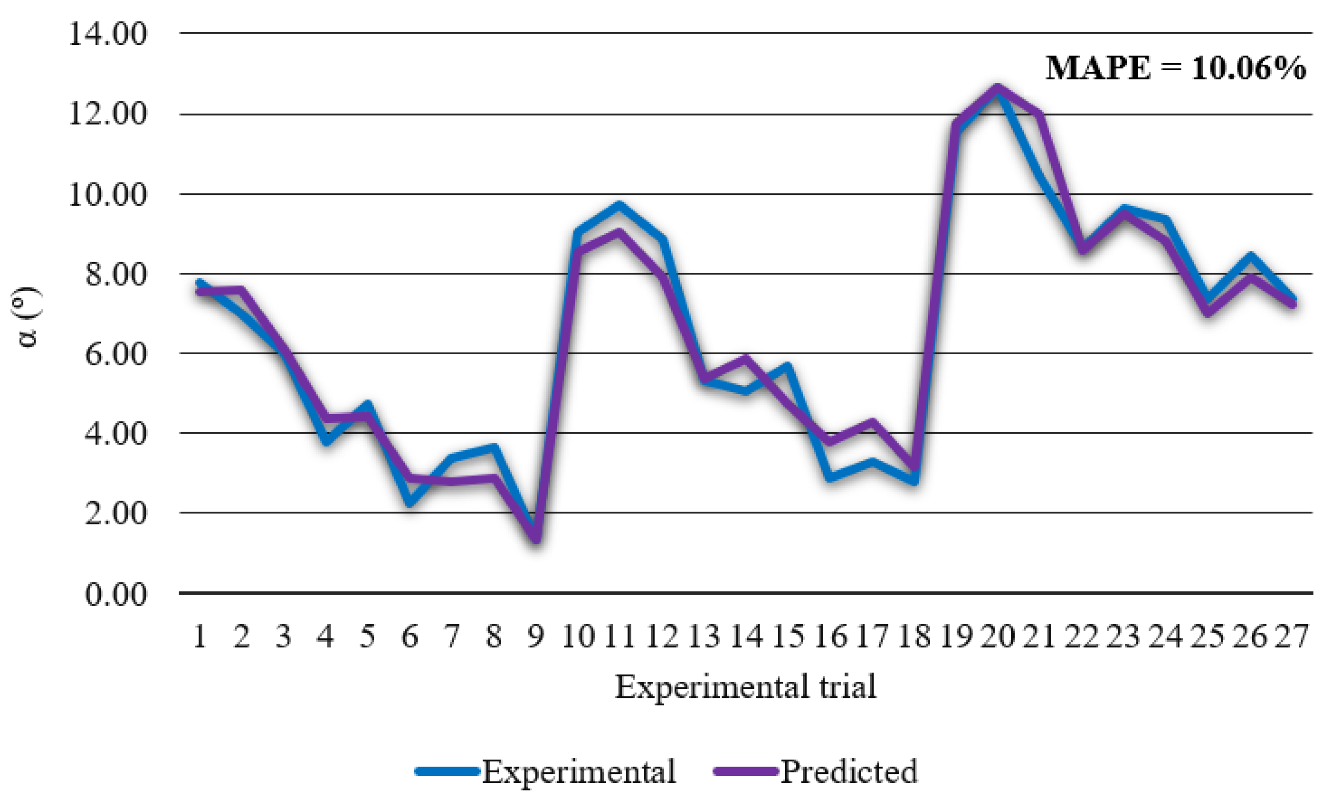 Materials 14 05559 g007