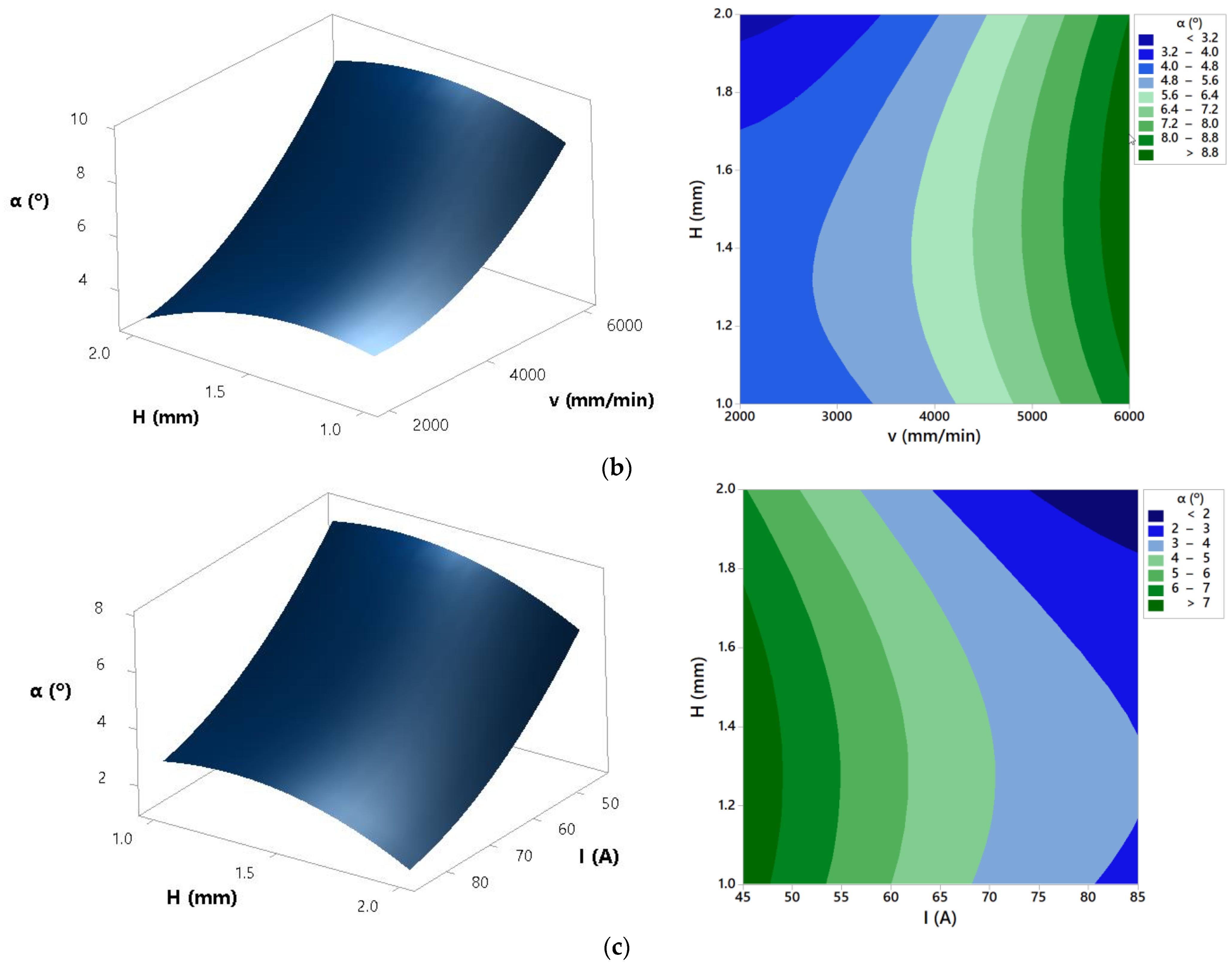 Materials 14 05559 g008b