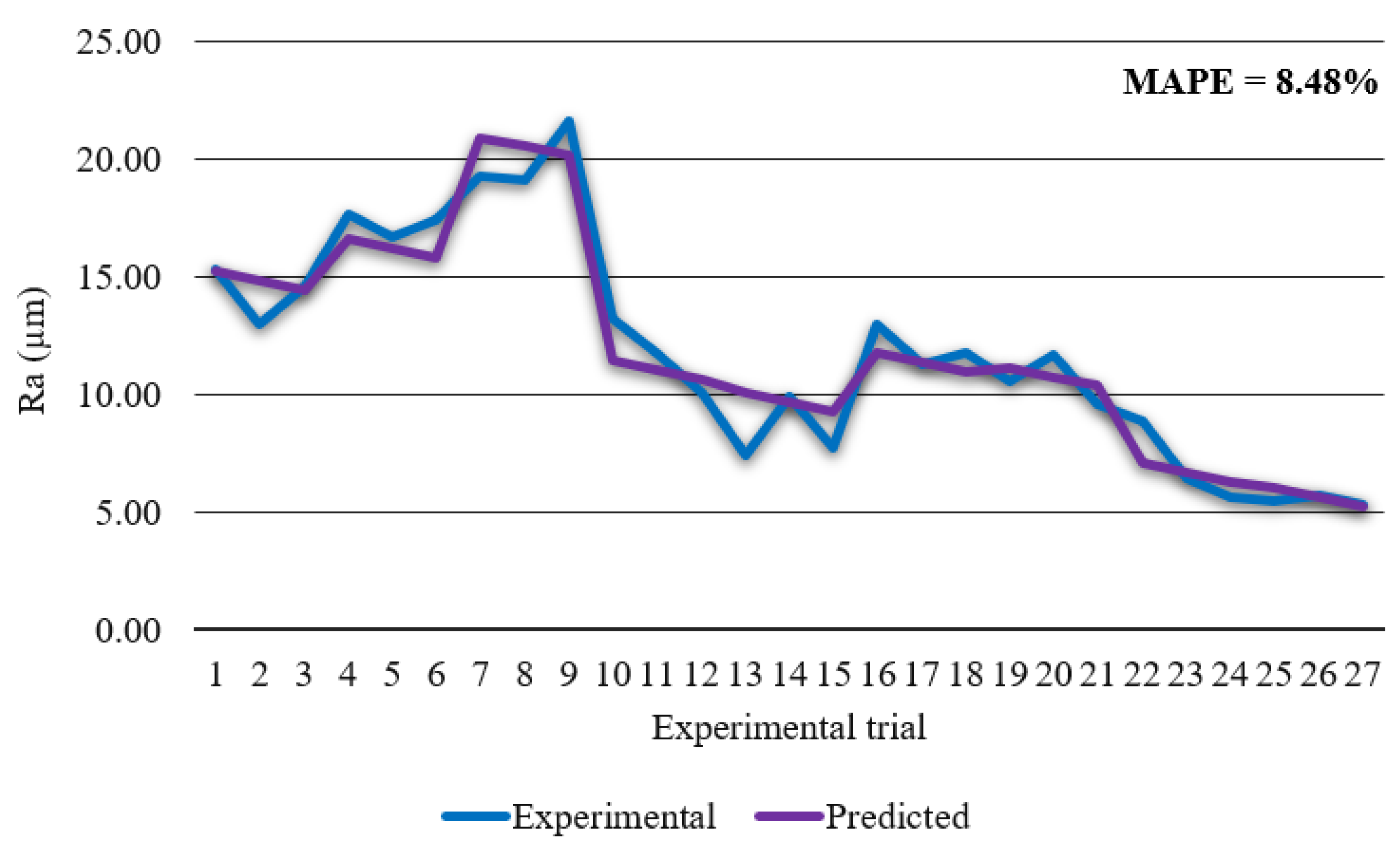 Materials 14 05559 g009