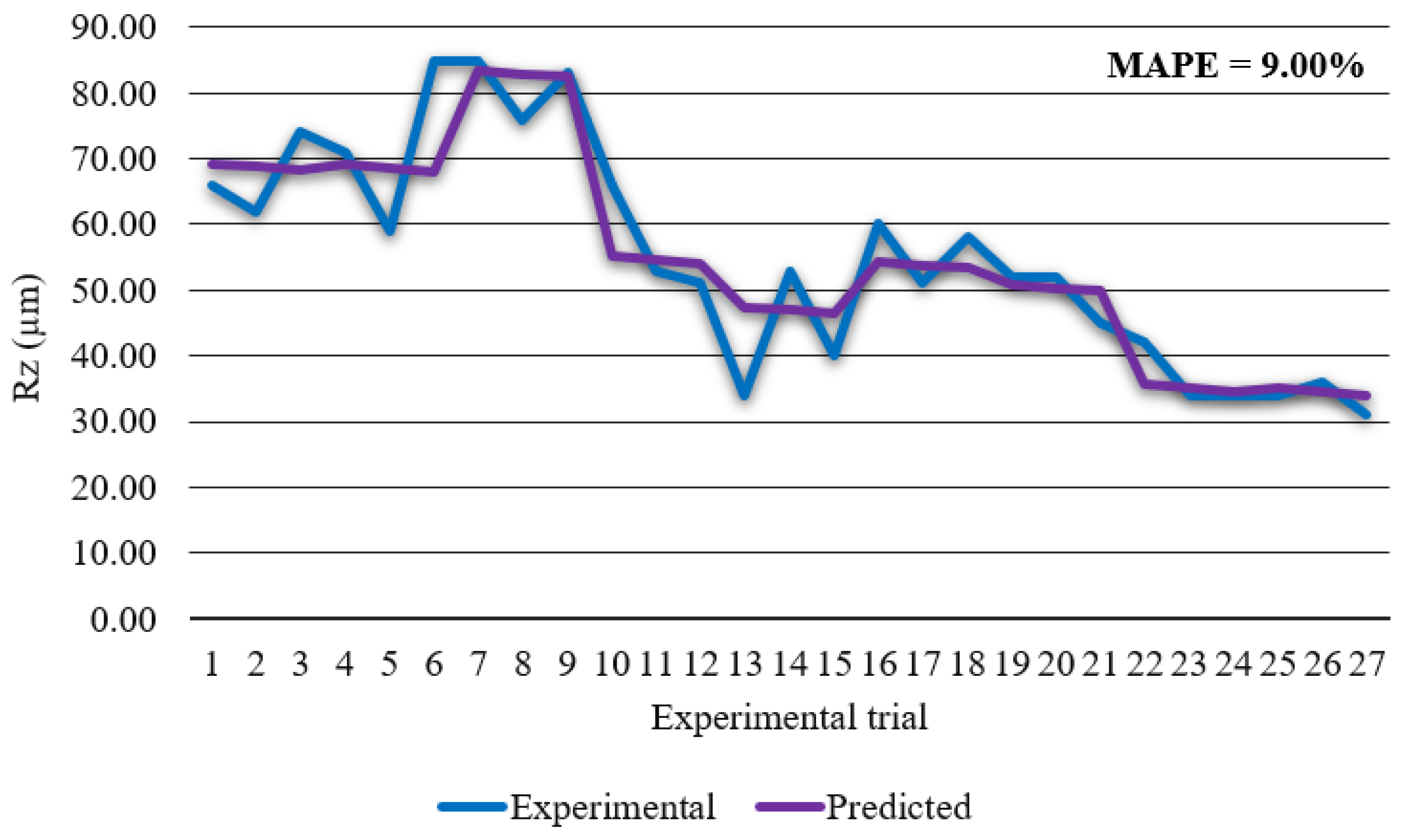 Materials 14 05559 g011