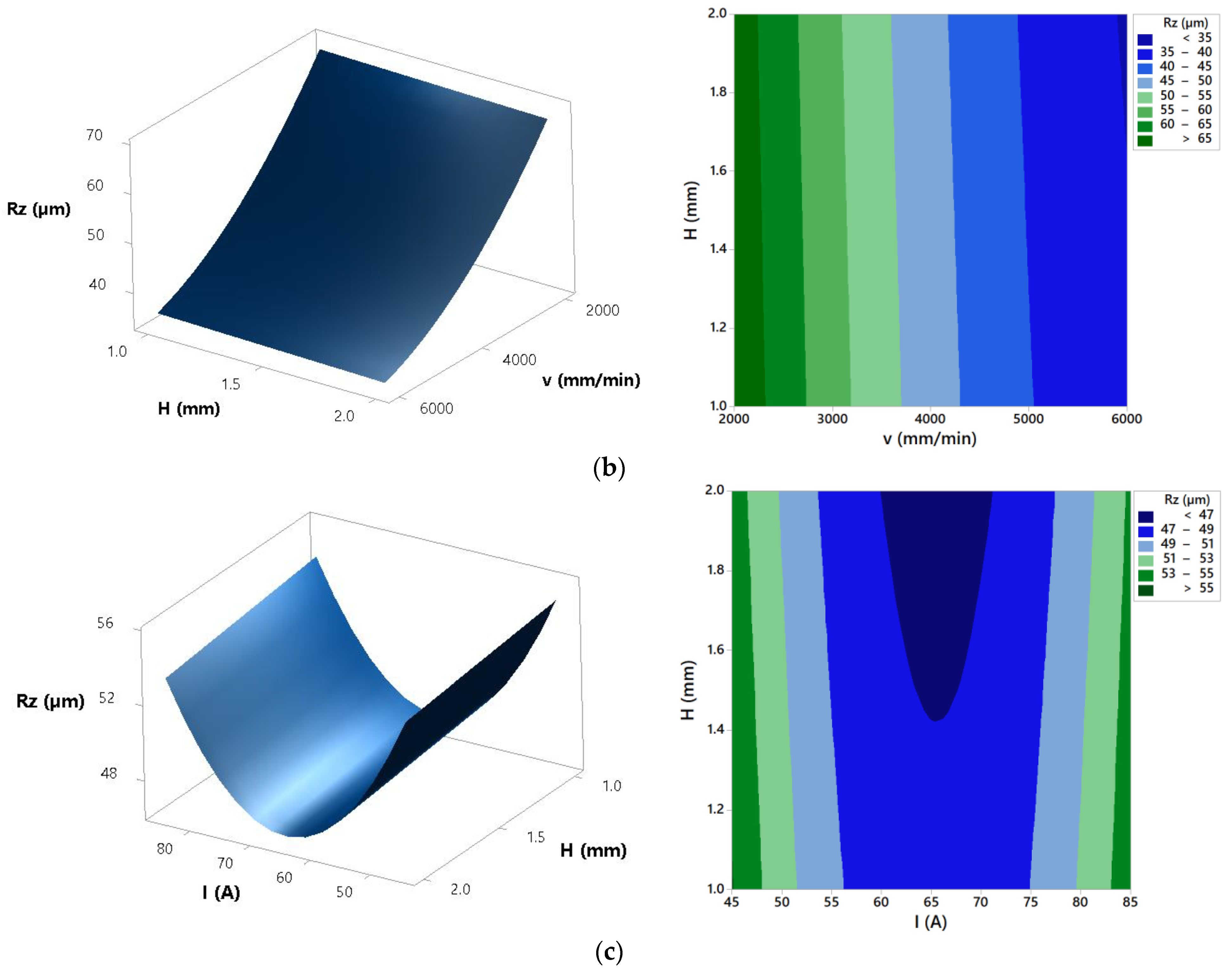 Materials 14 05559 g012b