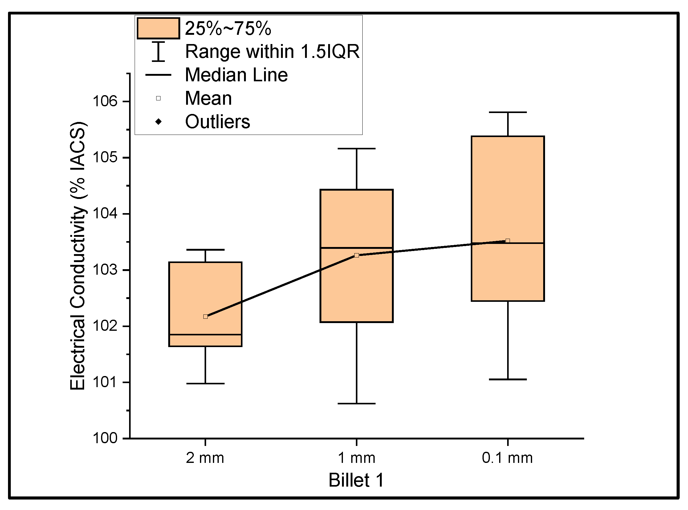 Materials 14 05560 g001