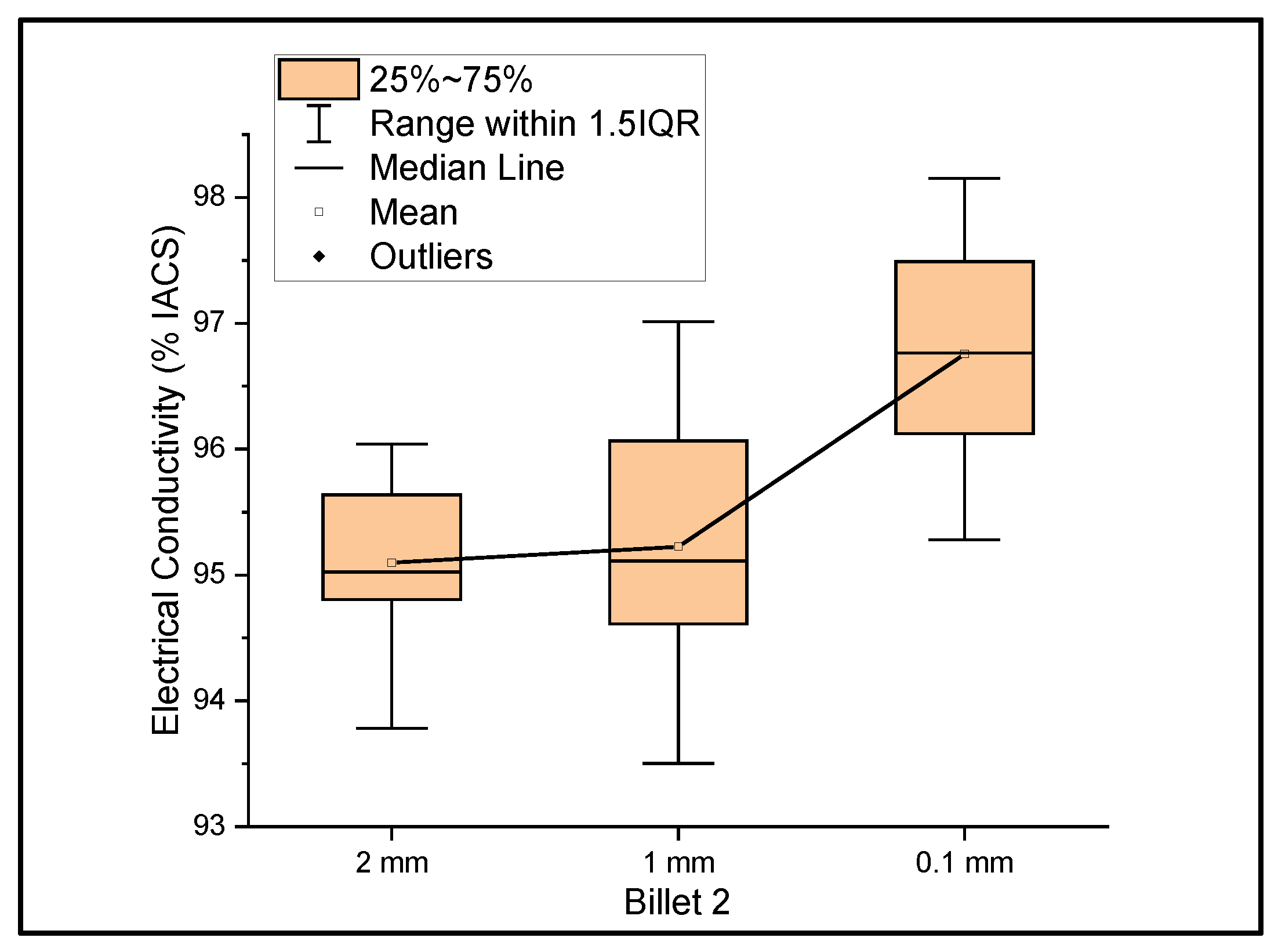 Materials 14 05560 g002