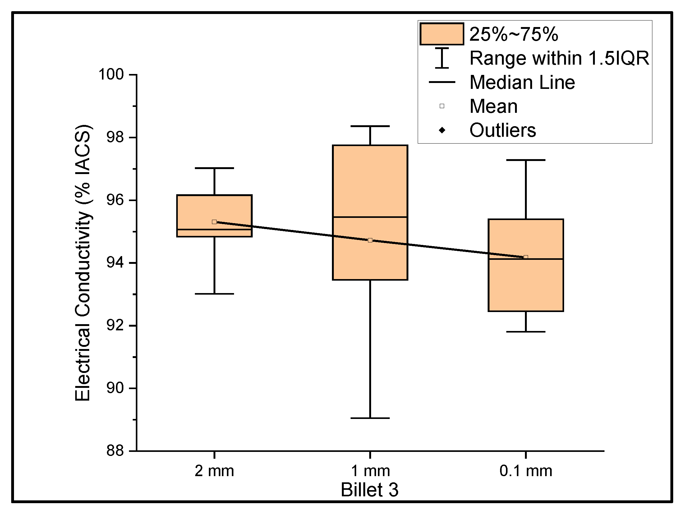 Materials 14 05560 g003