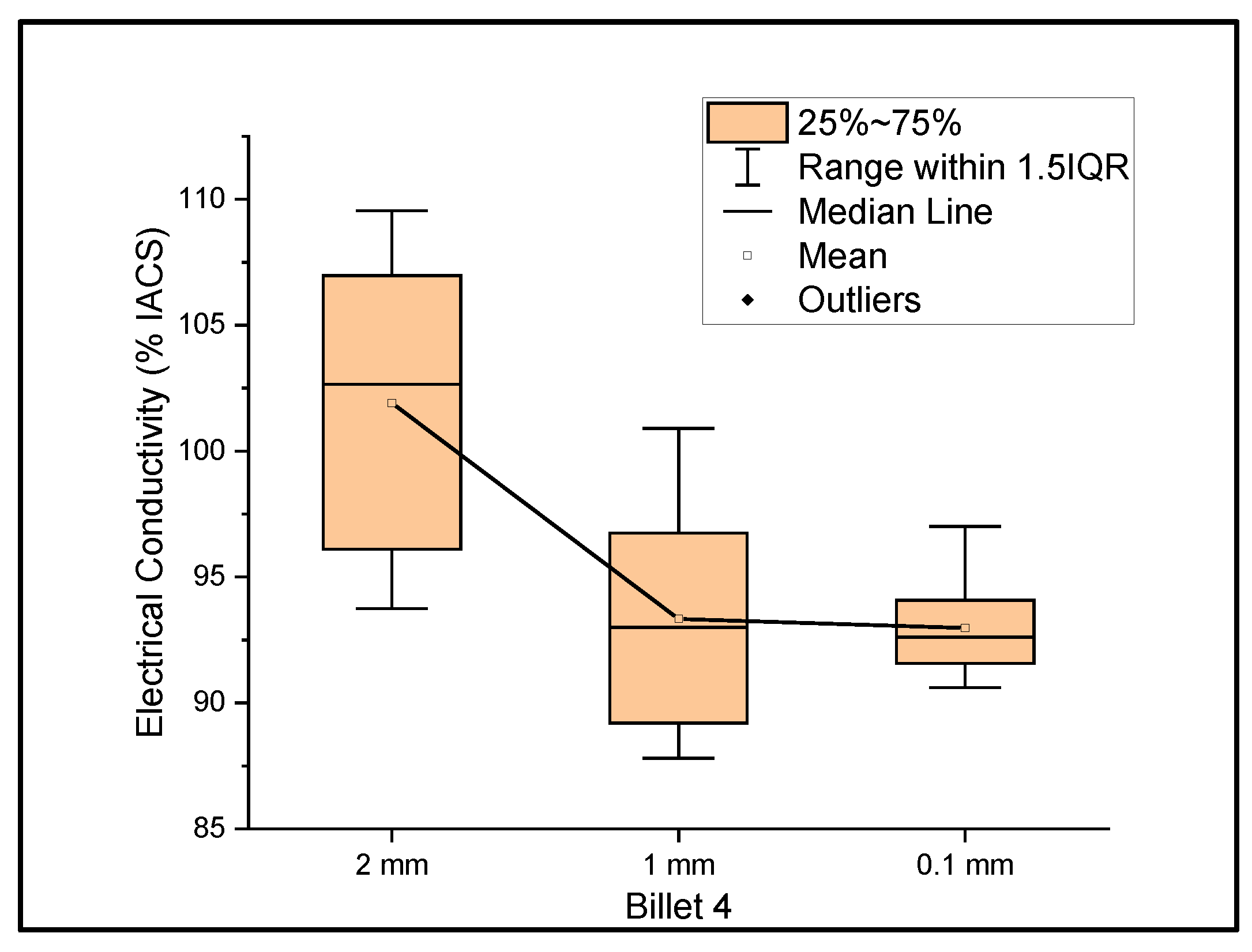 Materials 14 05560 g004