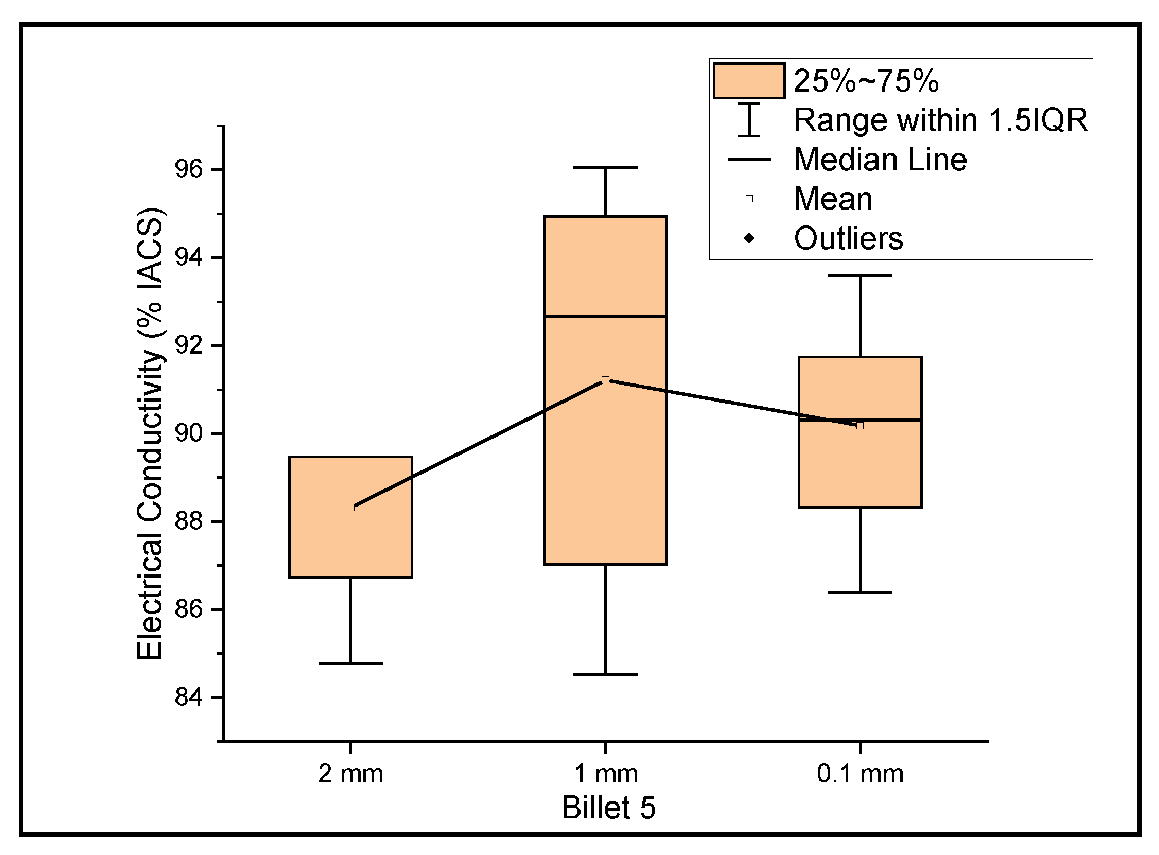 Materials 14 05560 g005