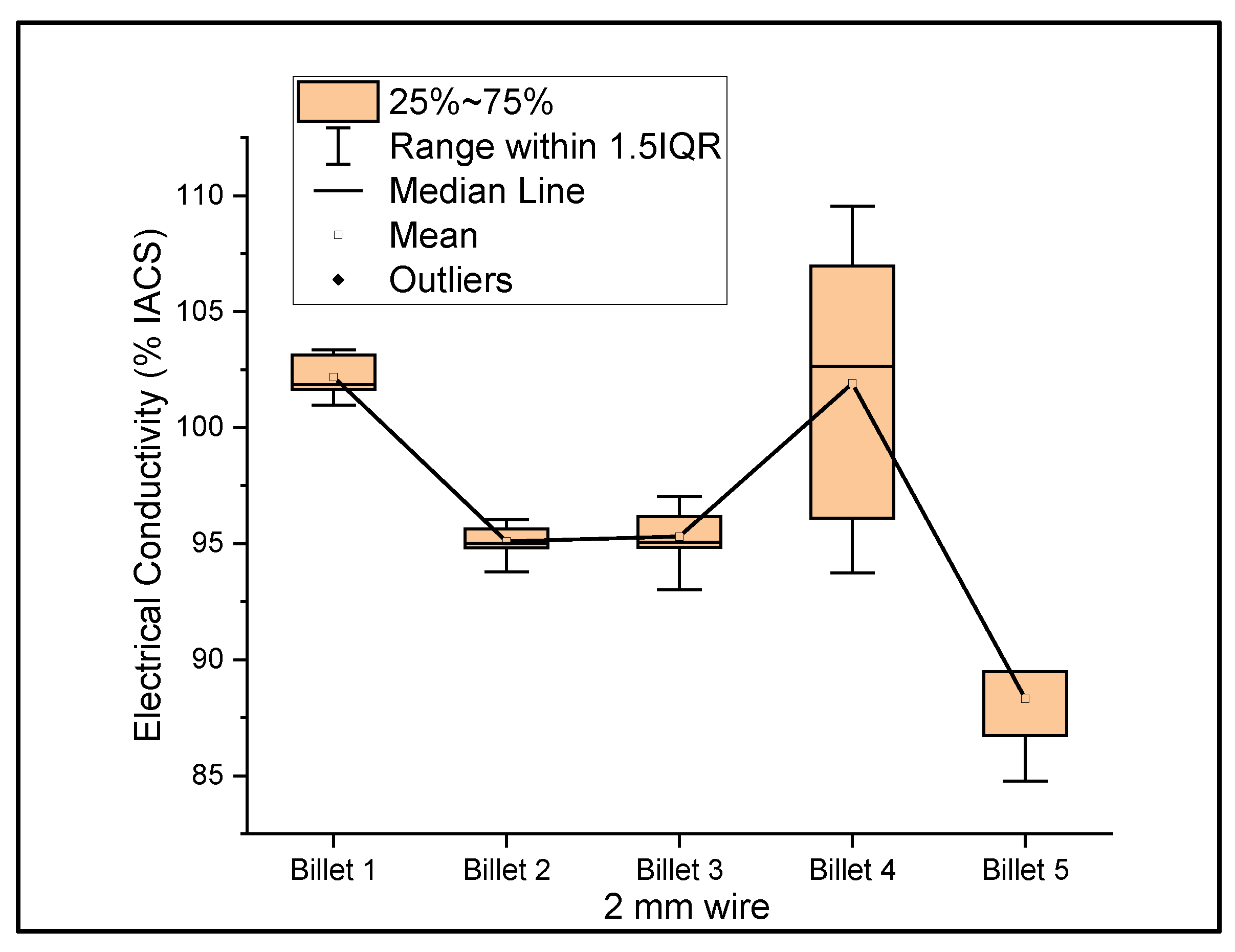 Materials 14 05560 g006
