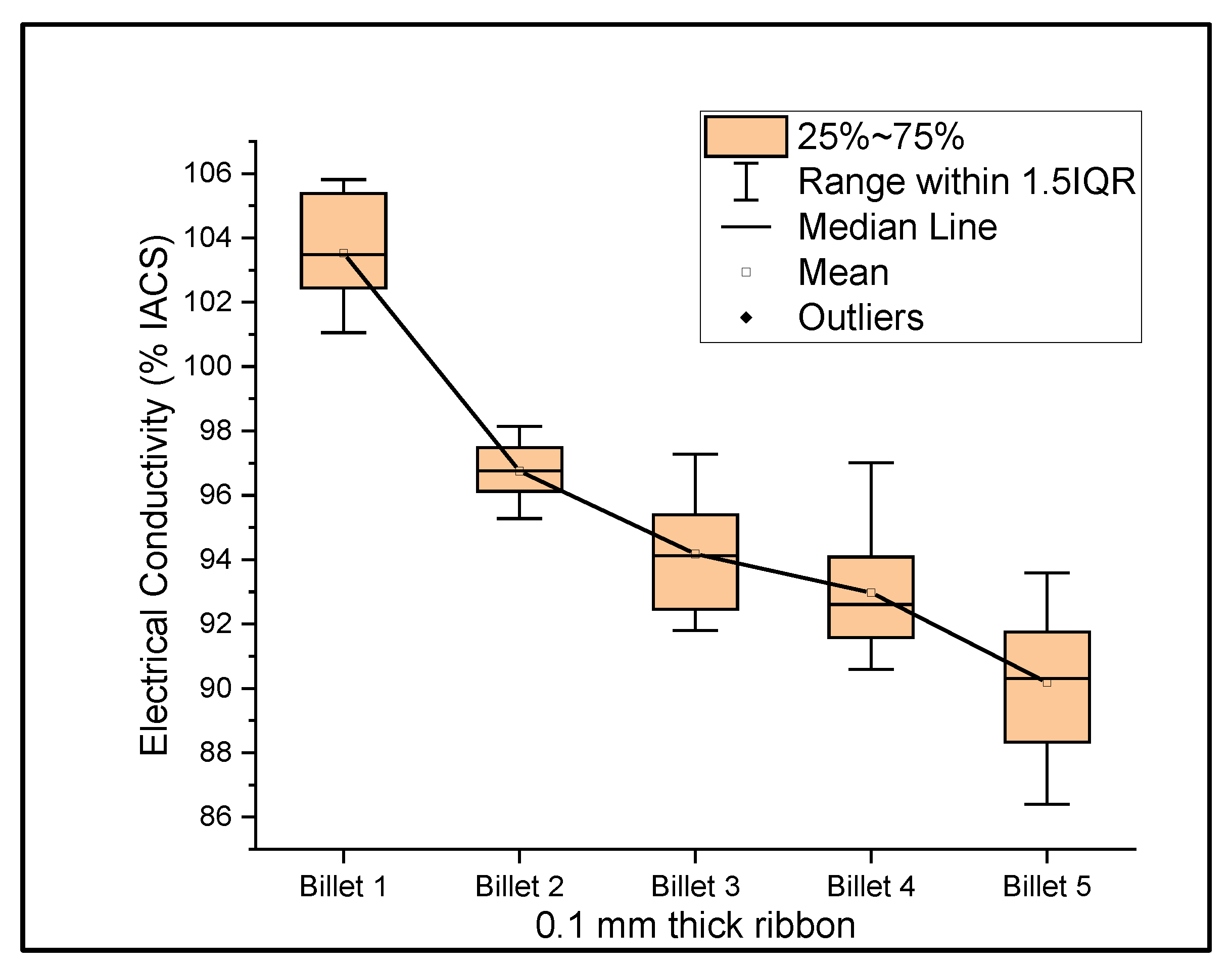 Materials 14 05560 g008