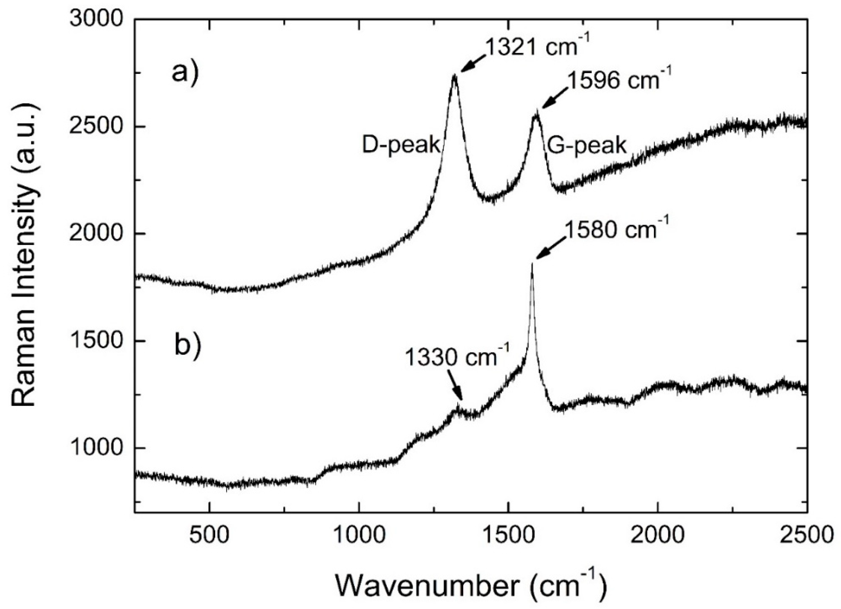 Materials 14 05568 g005