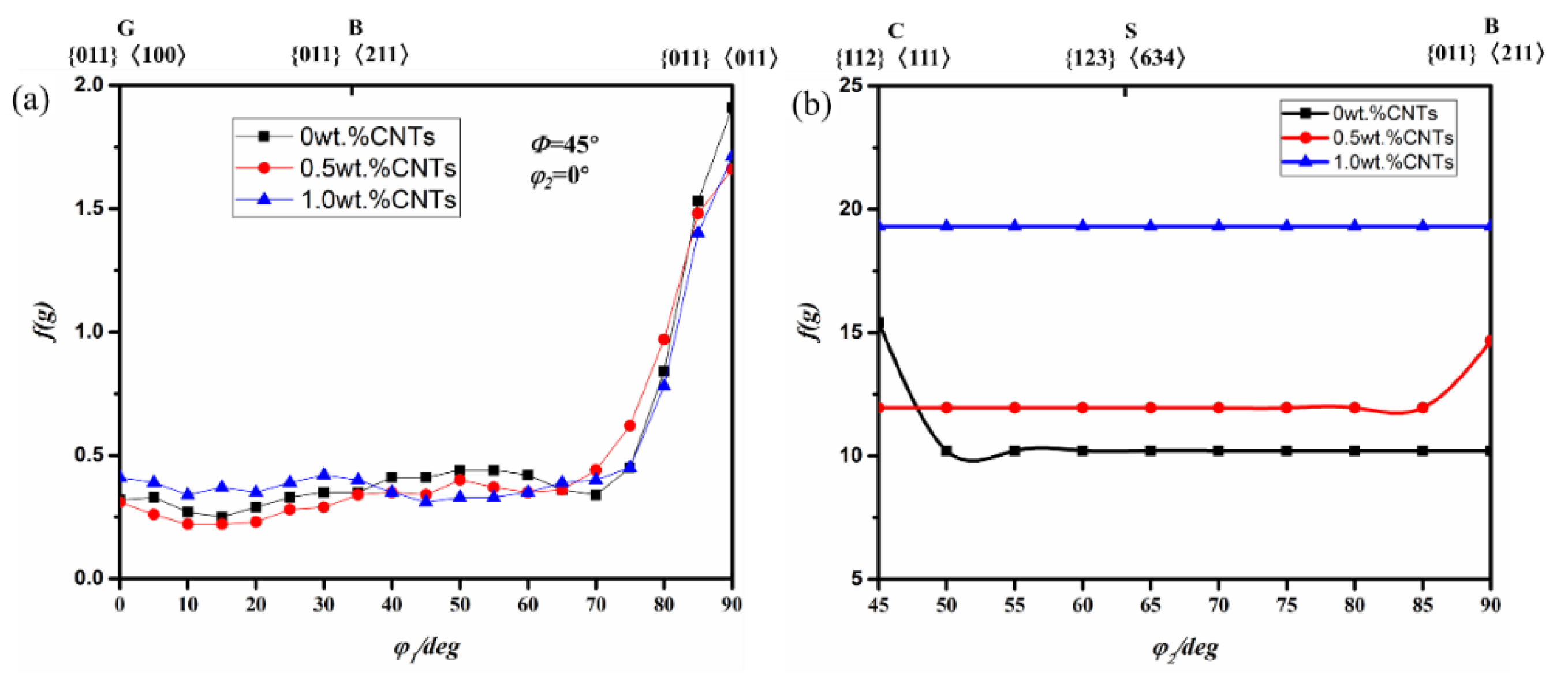Materials 14 05576 g008
