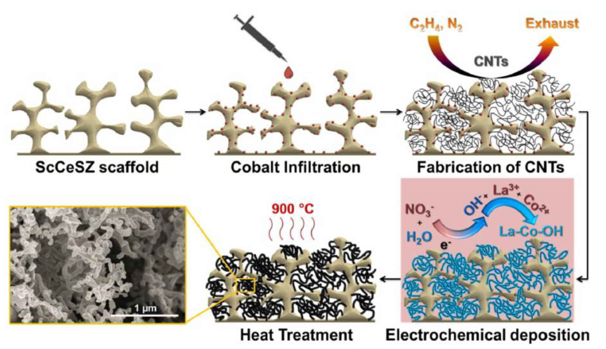 Materials 14 05584 g002 Materials 14 05584 g002