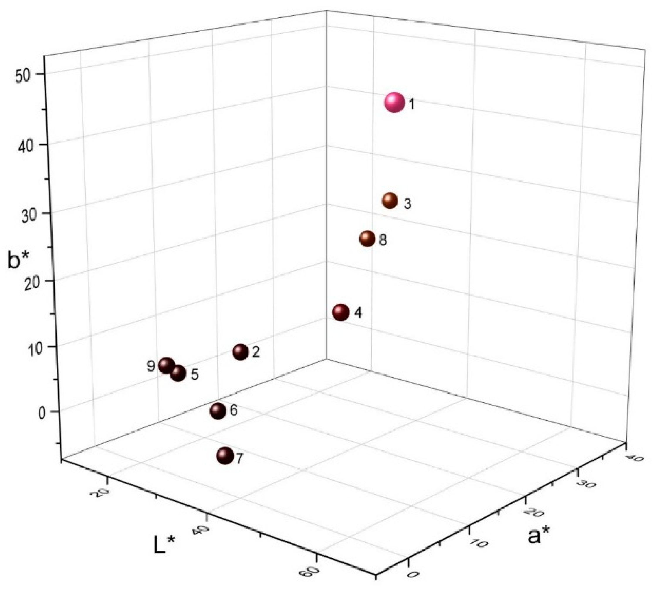 Materials 14 05587 g001