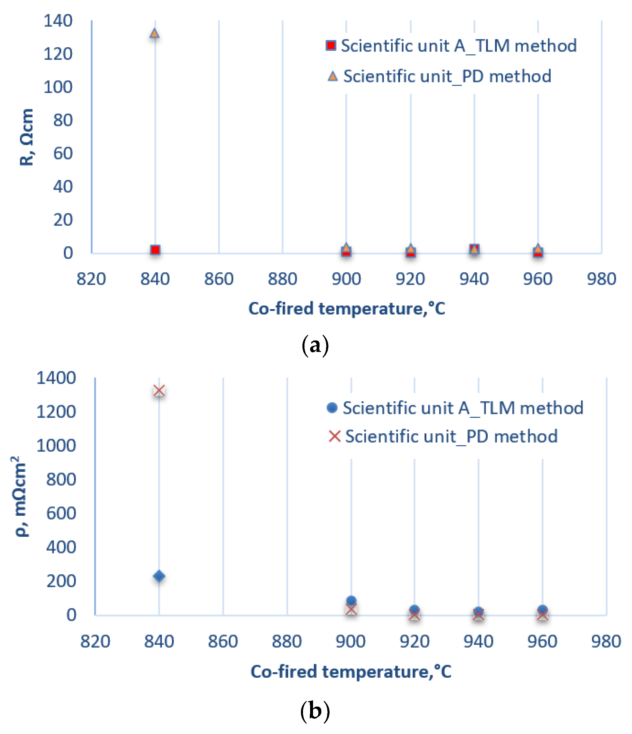 Materials 14 05590 g004