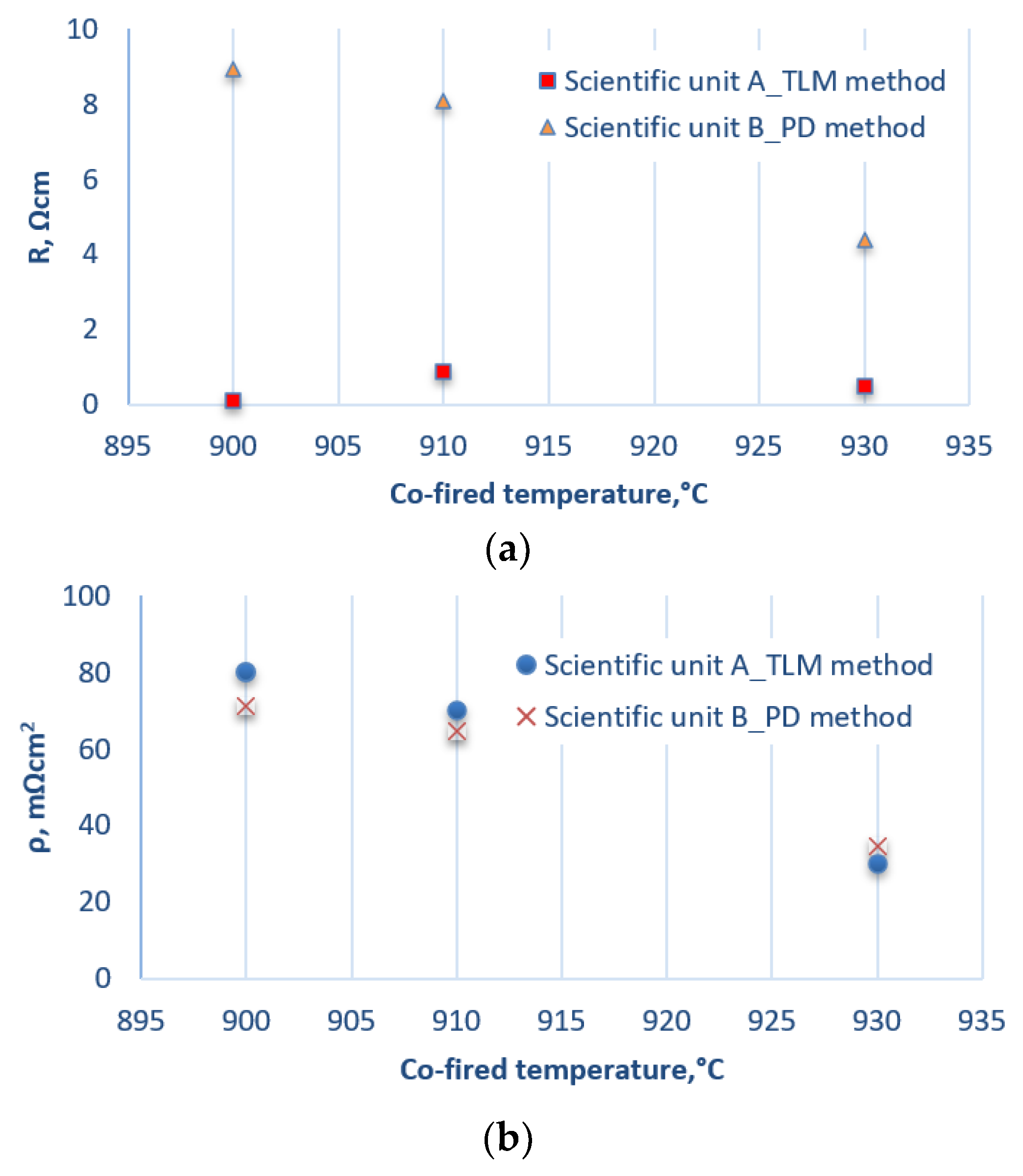 Materials 14 05590 g006