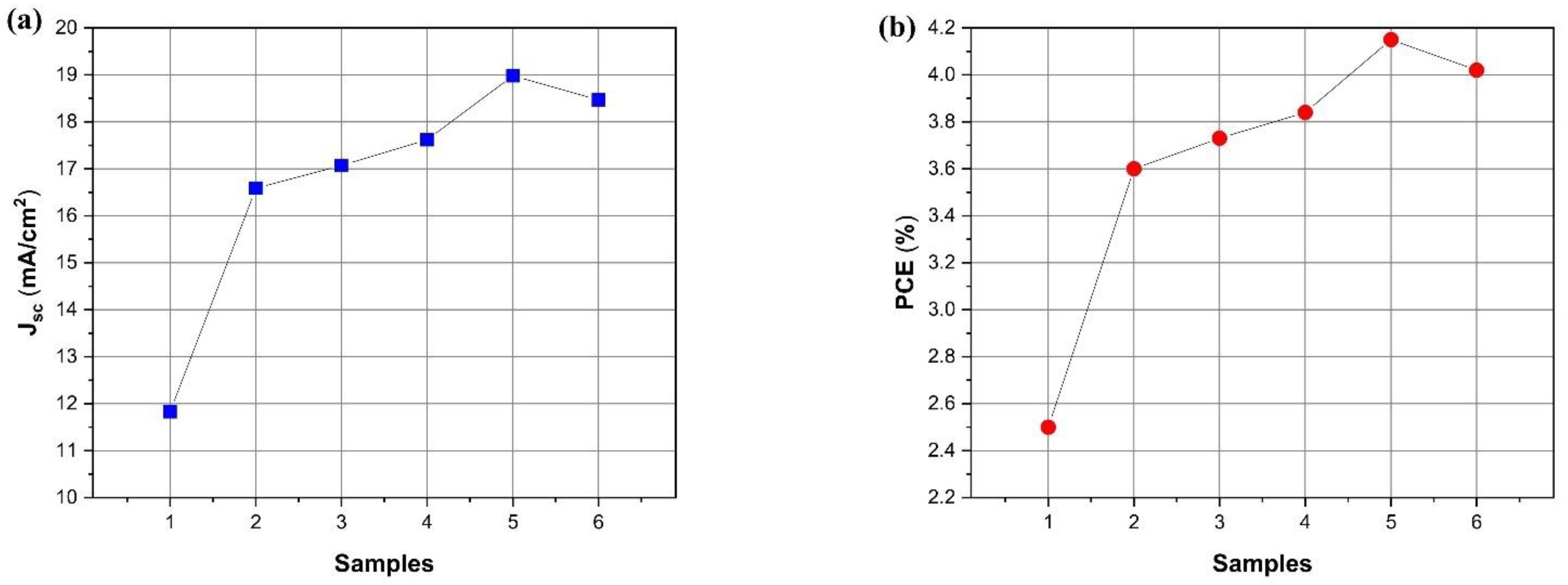 Materials 14 05591 g007