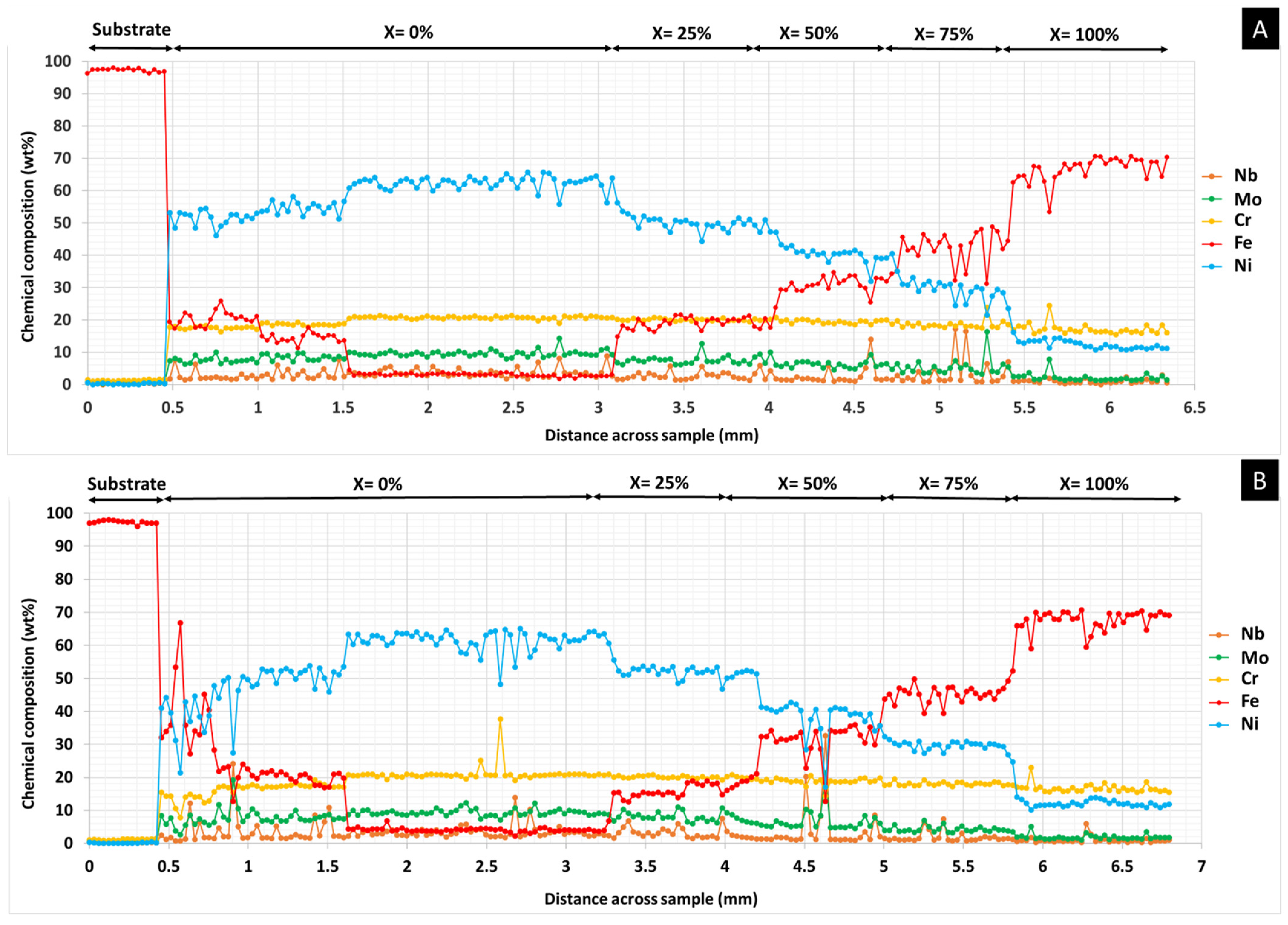 Materials 14 05595 g005
