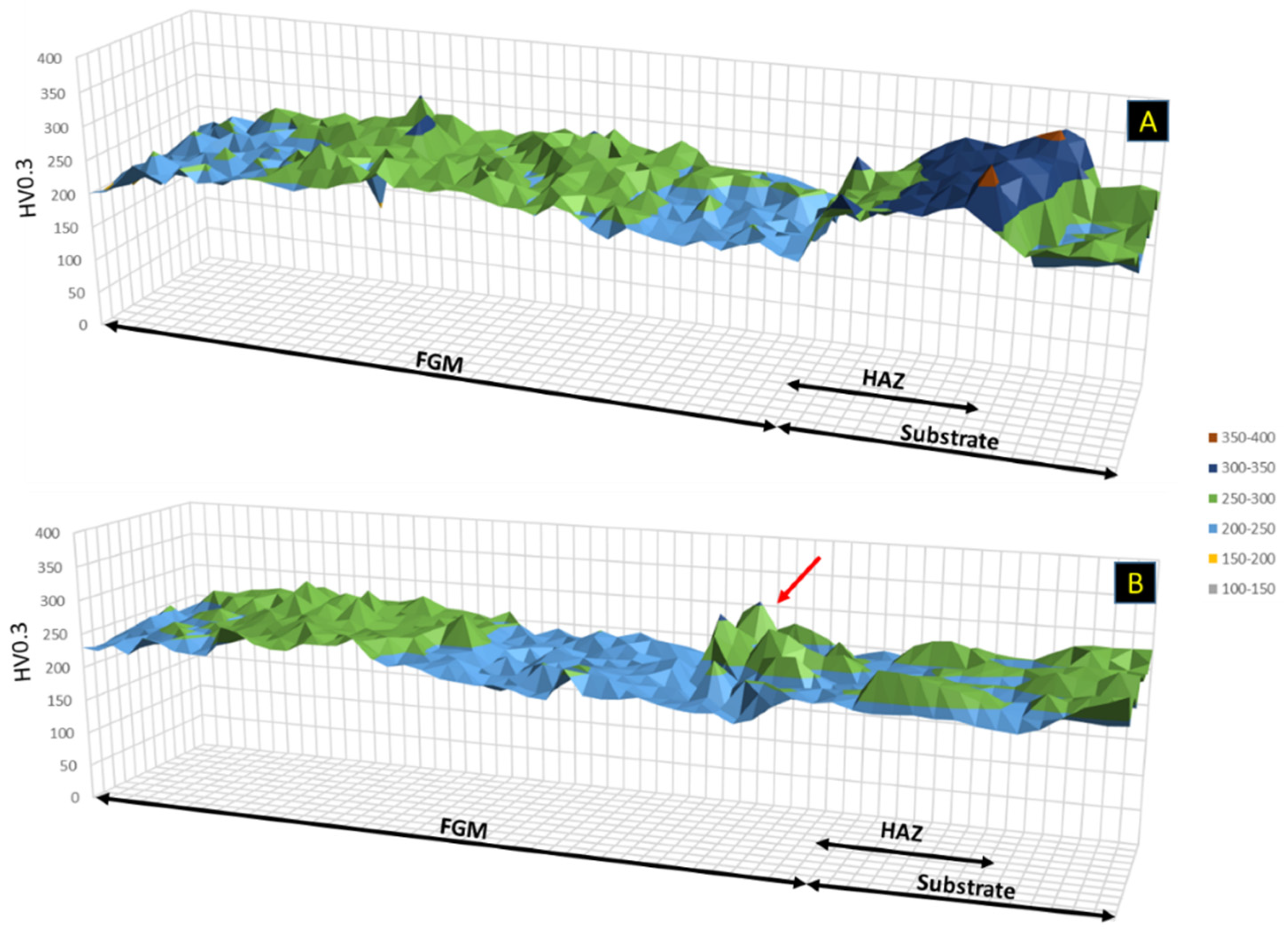 Materials 14 05595 g009