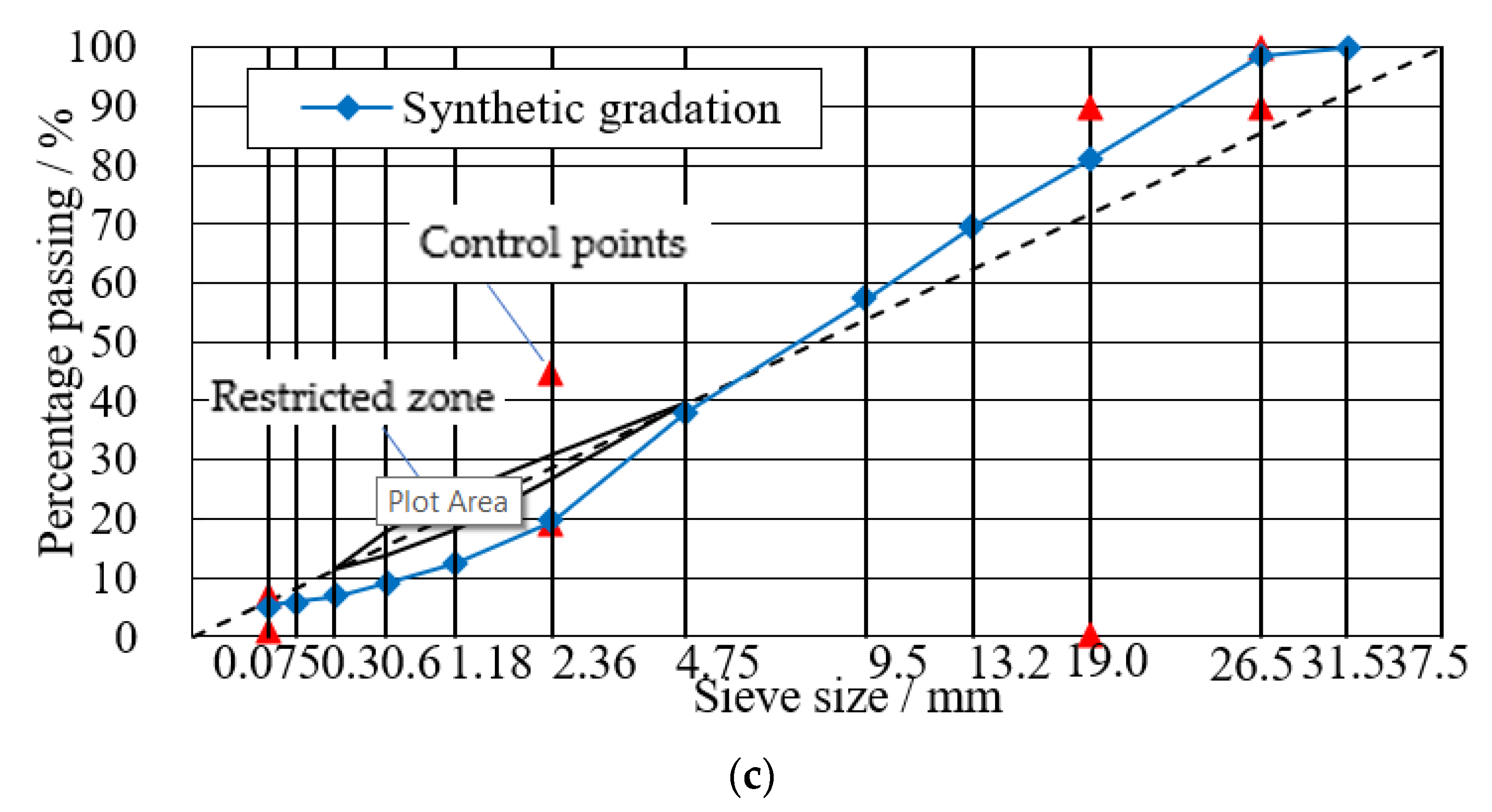 Materials 14 05596 g003b