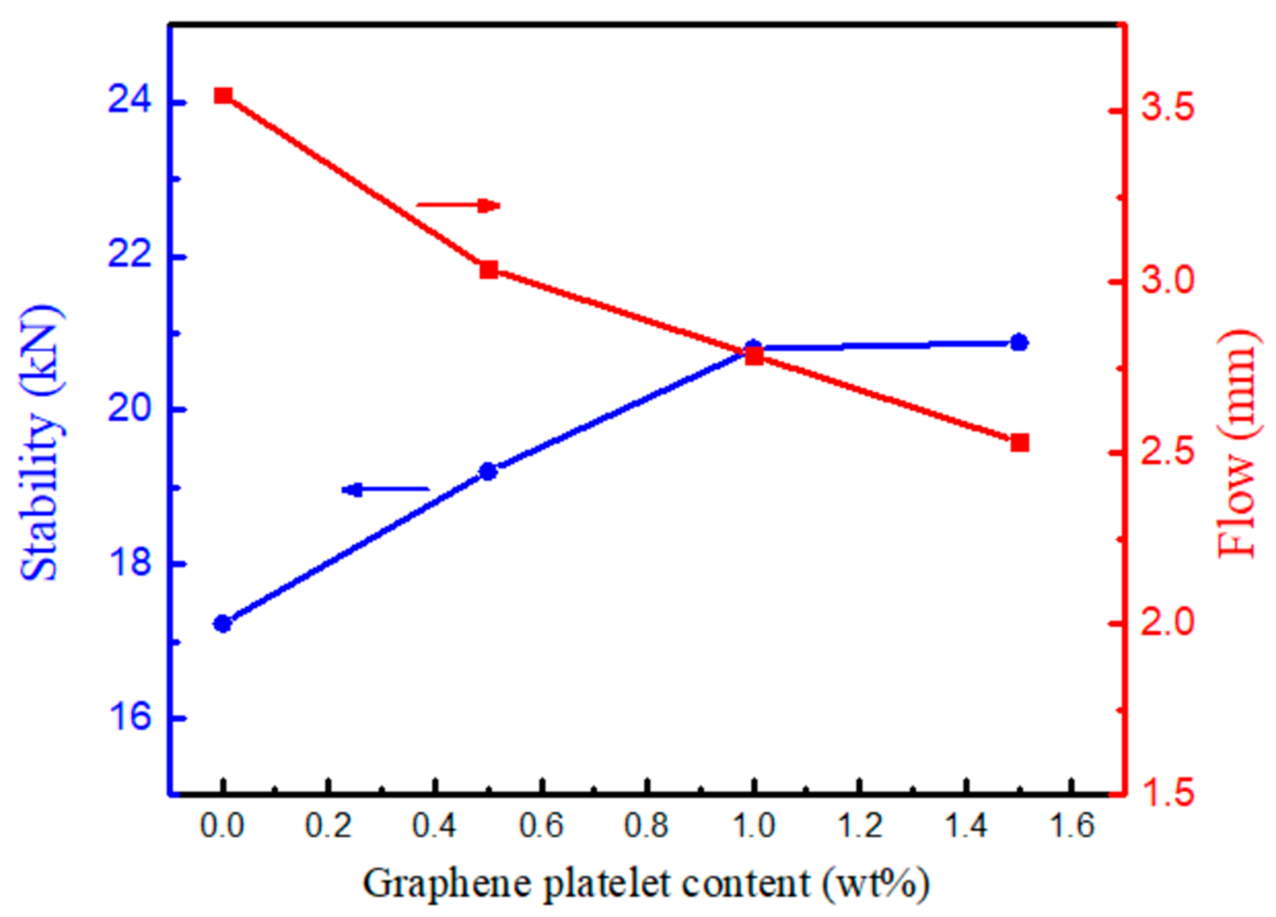 Materials 14 05599 g010