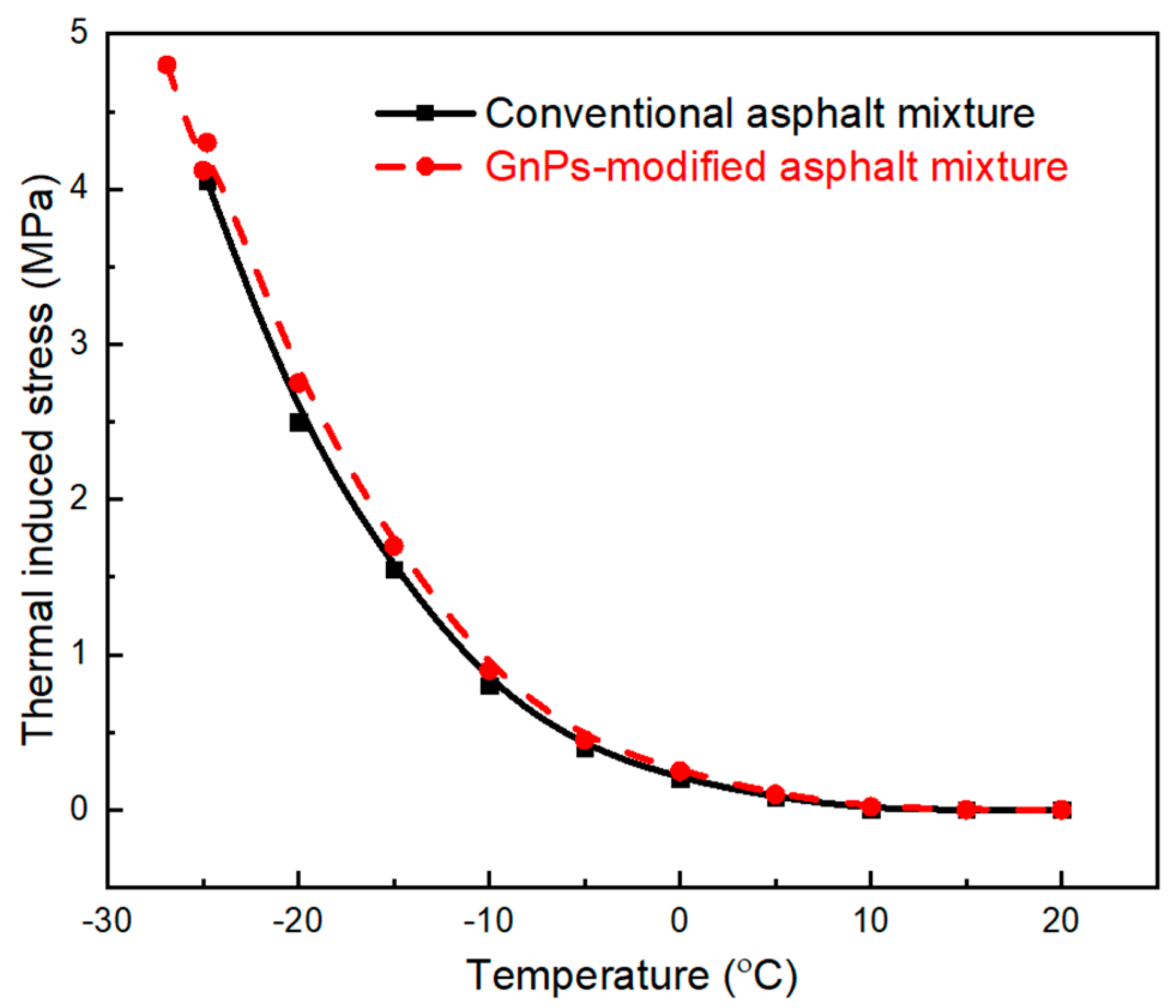 Materials 14 05599 g011