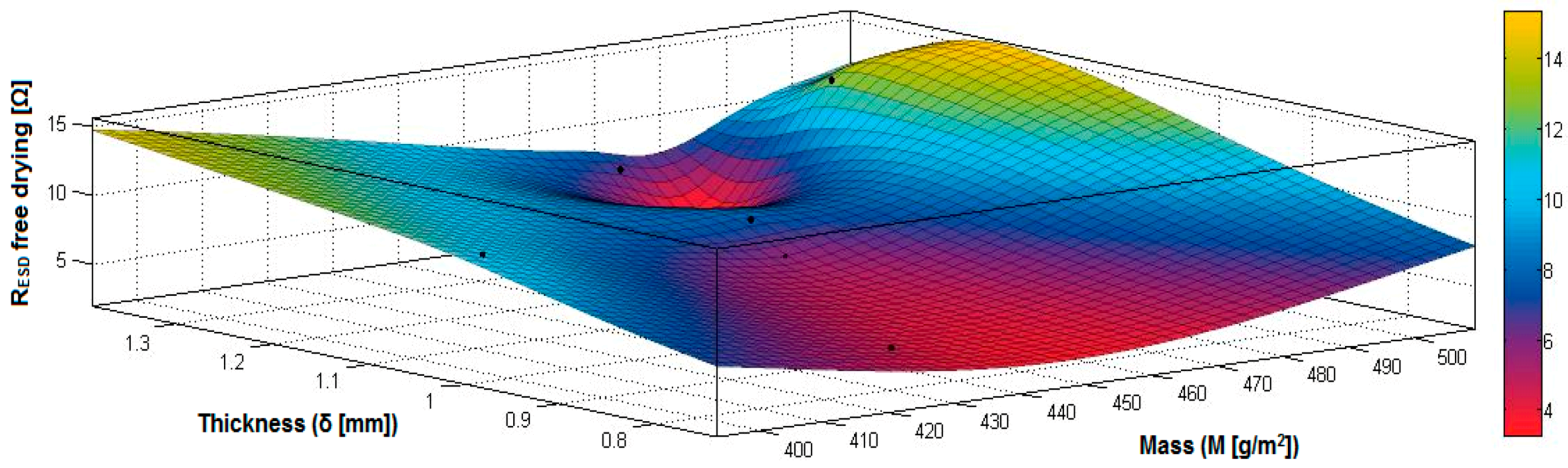 Materials 14 05609 g020