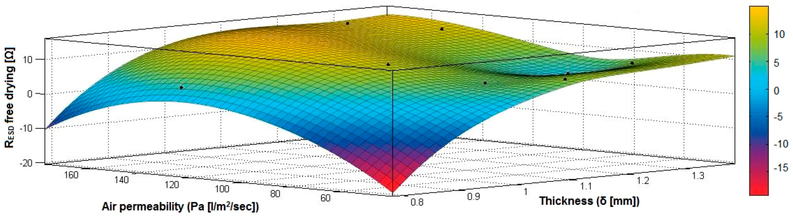 Materials 14 05609 g021