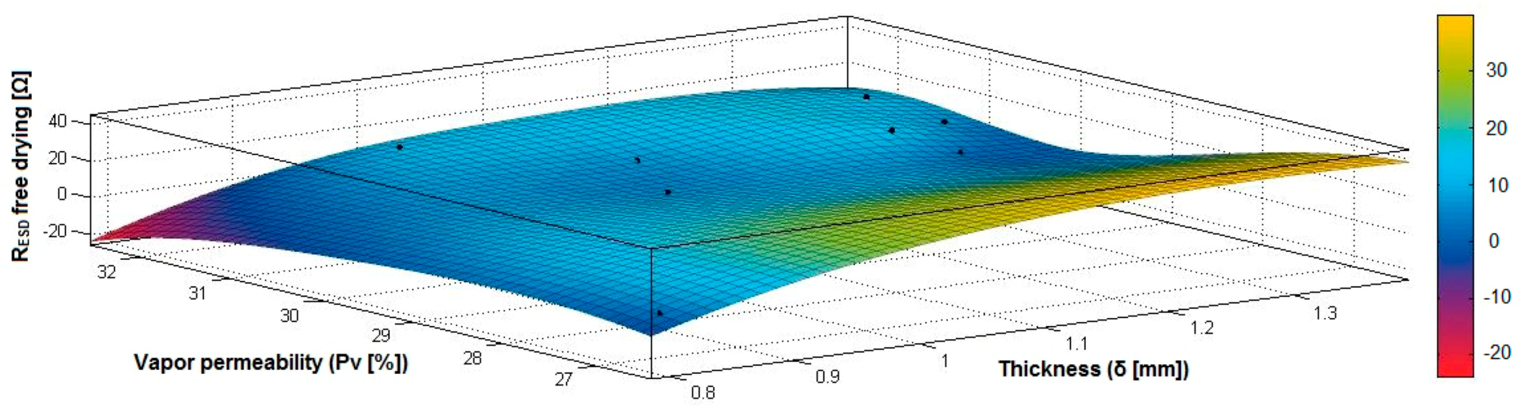 Materials 14 05609 g022