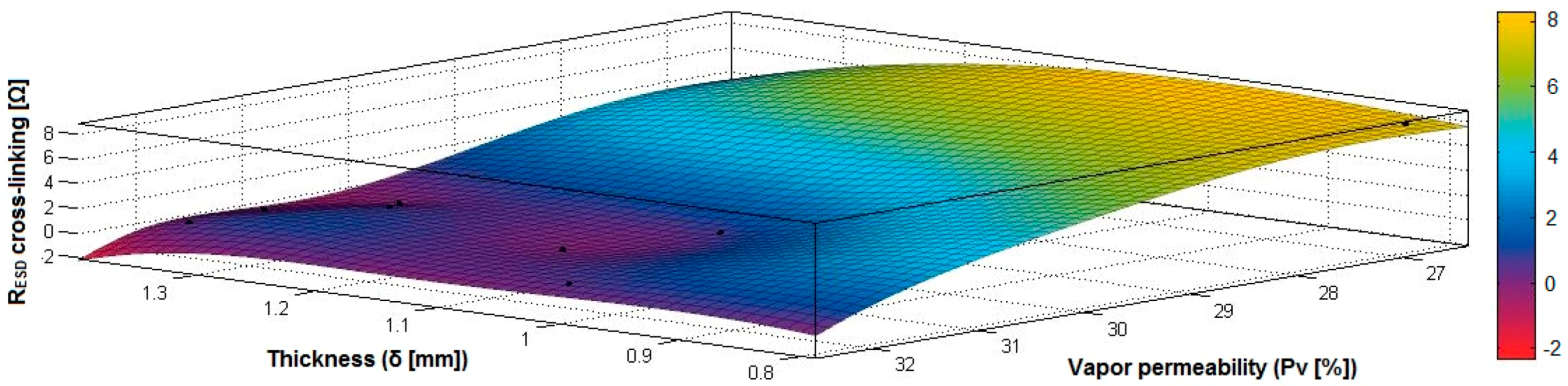 Materials 14 05609 g028
