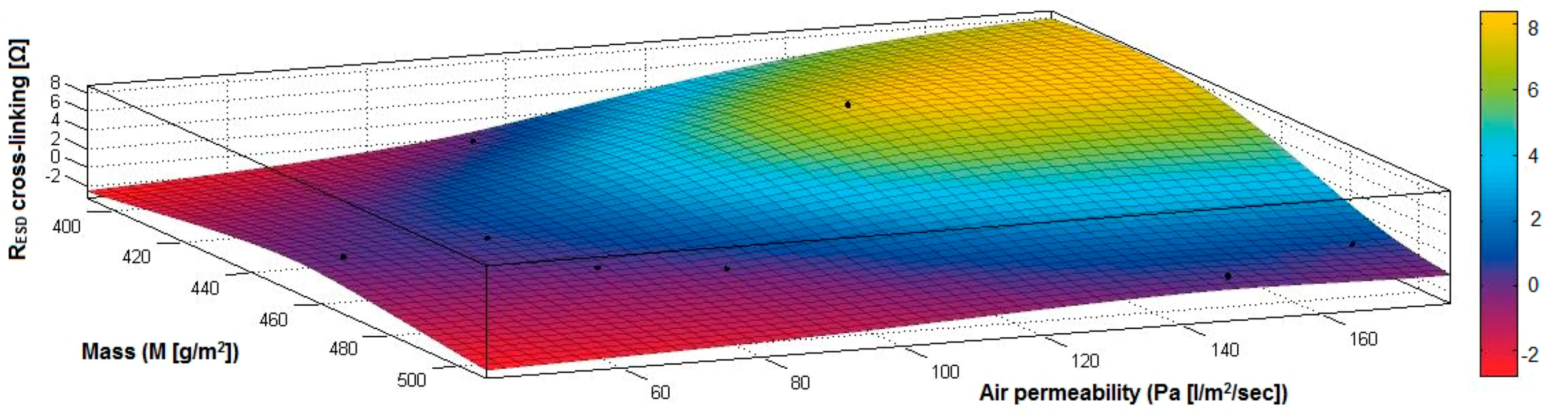 Materials 14 05609 g031
