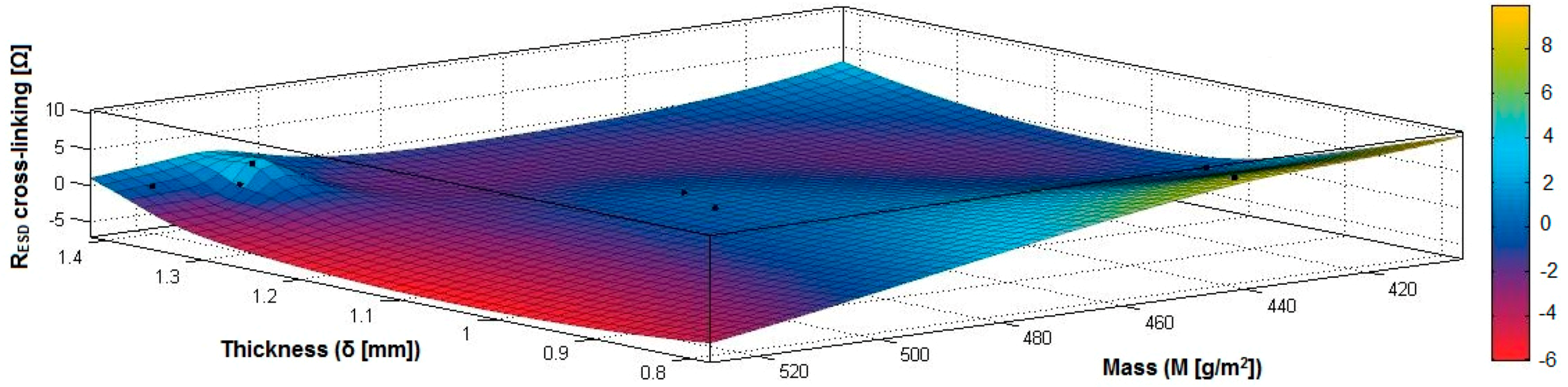 Materials 14 05609 g032