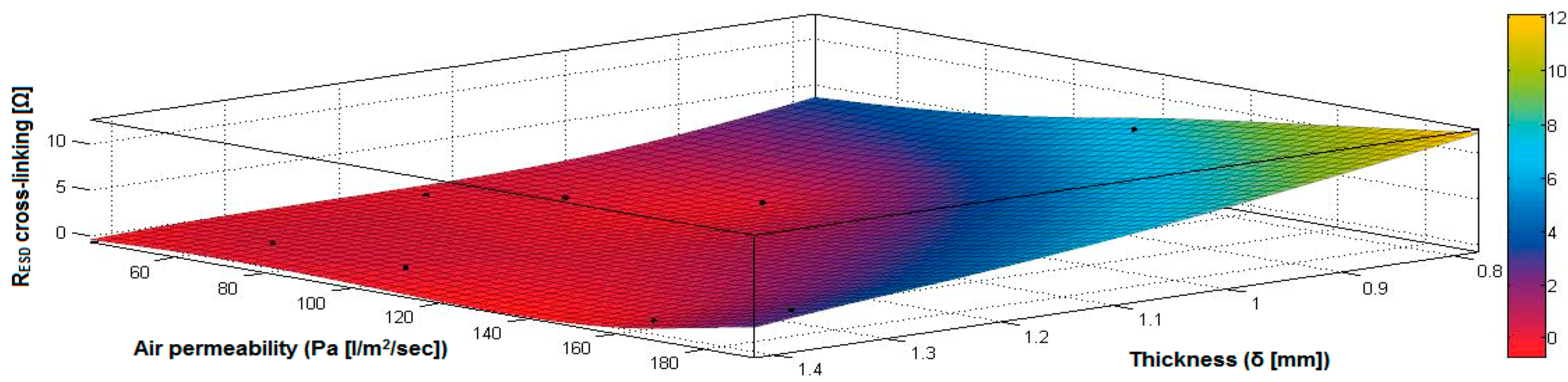 Materials 14 05609 g033