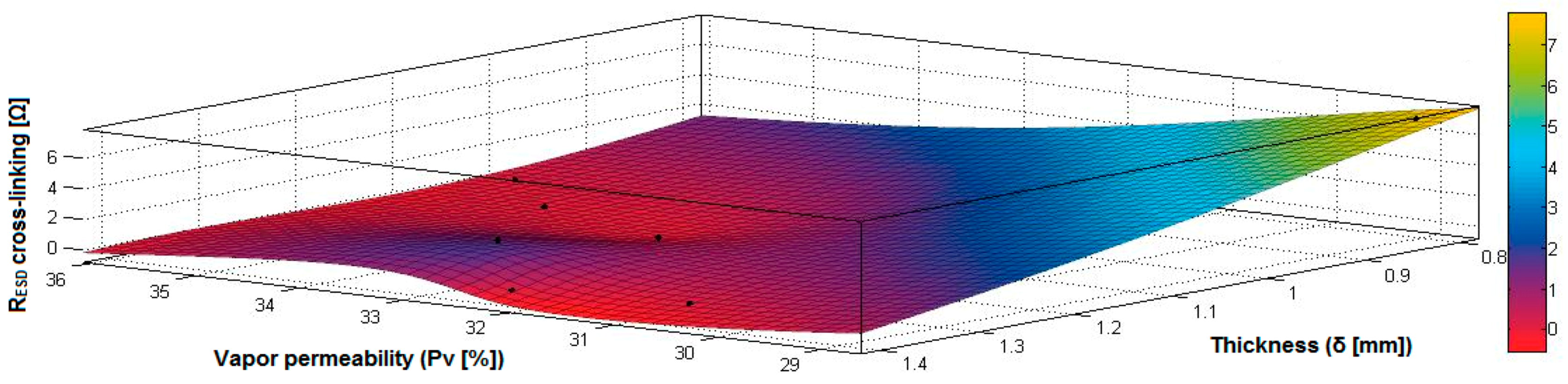 Materials 14 05609 g034