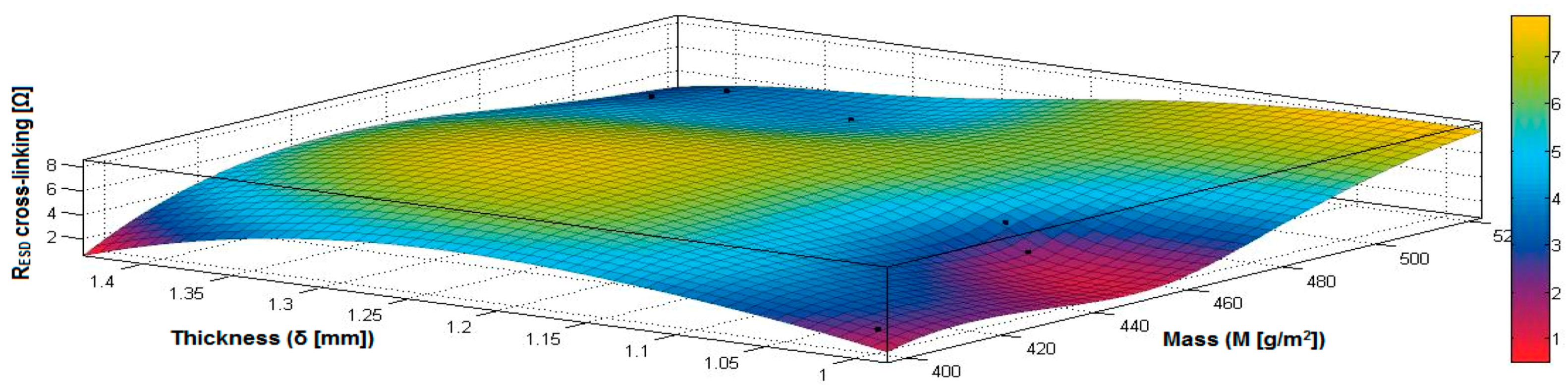 Materials 14 05609 g038