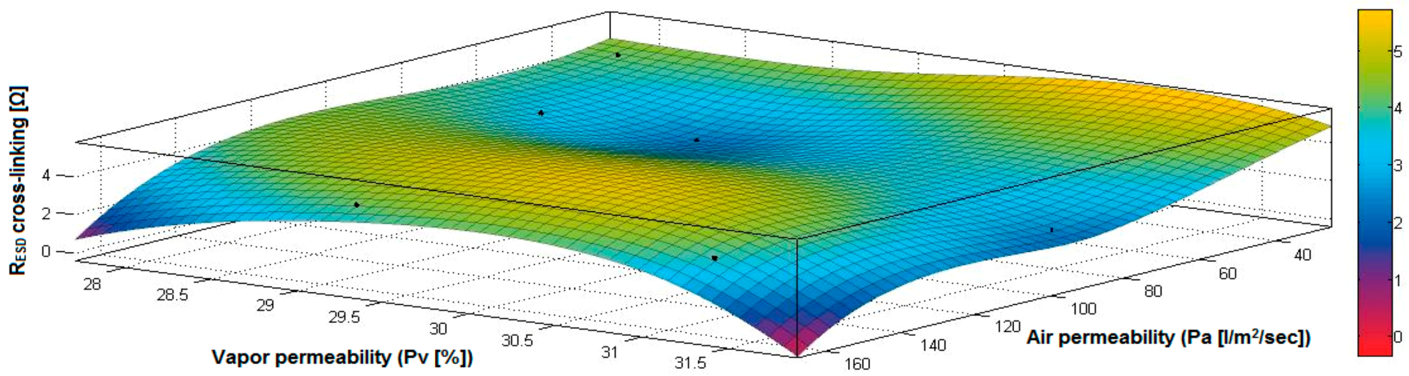 Materials 14 05609 g041