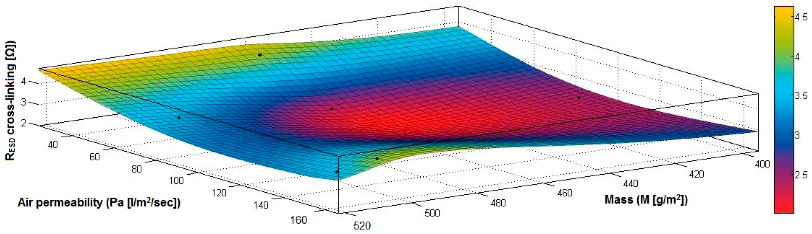 Materials 14 05609 g042