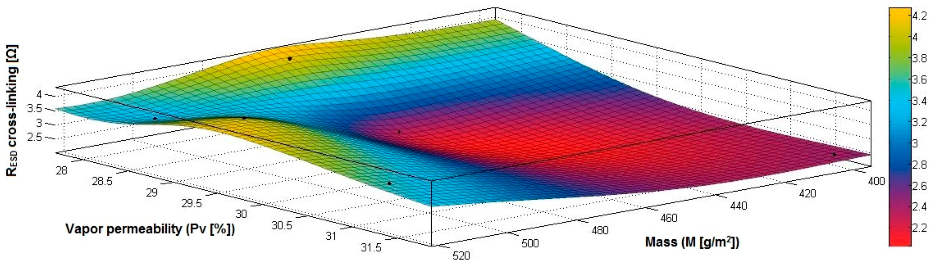 Materials 14 05609 g043